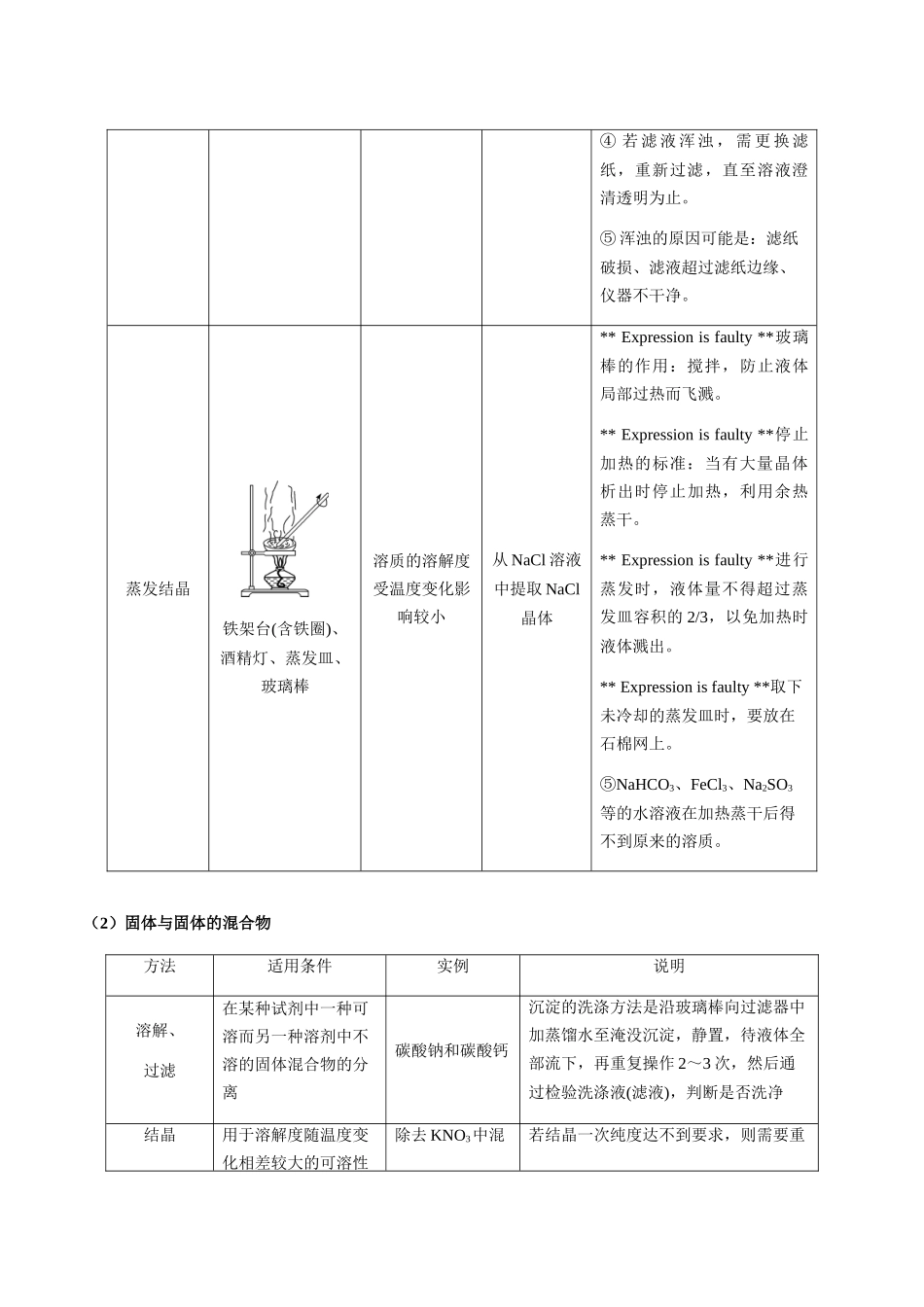 考点66 物质的分离、提纯、检验、鉴别（教师版）（新教材新高考）.docx_第2页