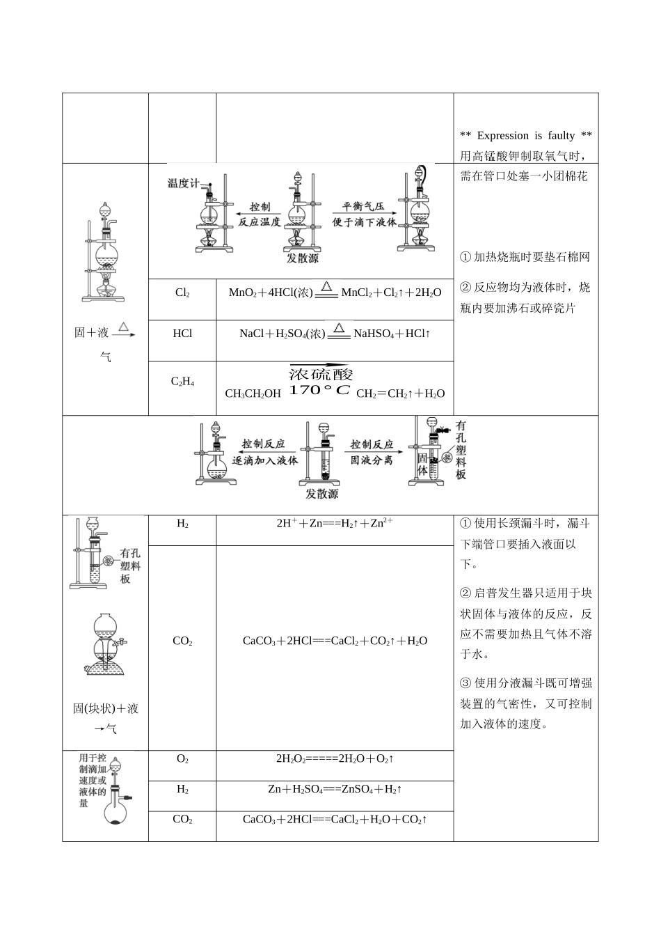 考点67 无机物的制备实验（教师版）（新教材新高考）.docx_第3页