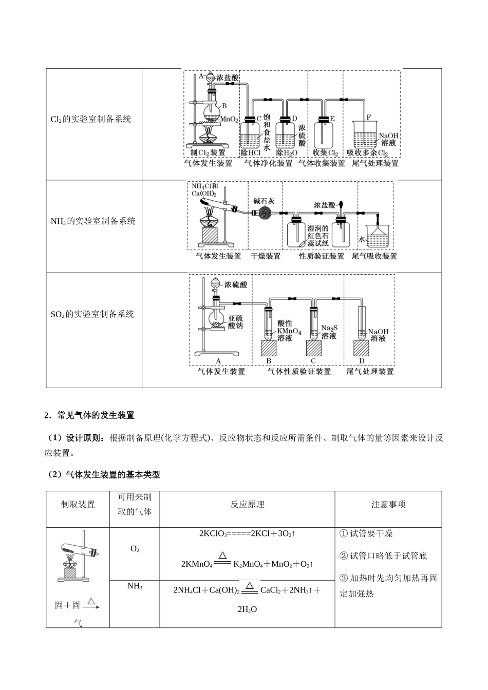 考点67 无机物的制备实验（学生版）（新教材新高考）.docx_第2页