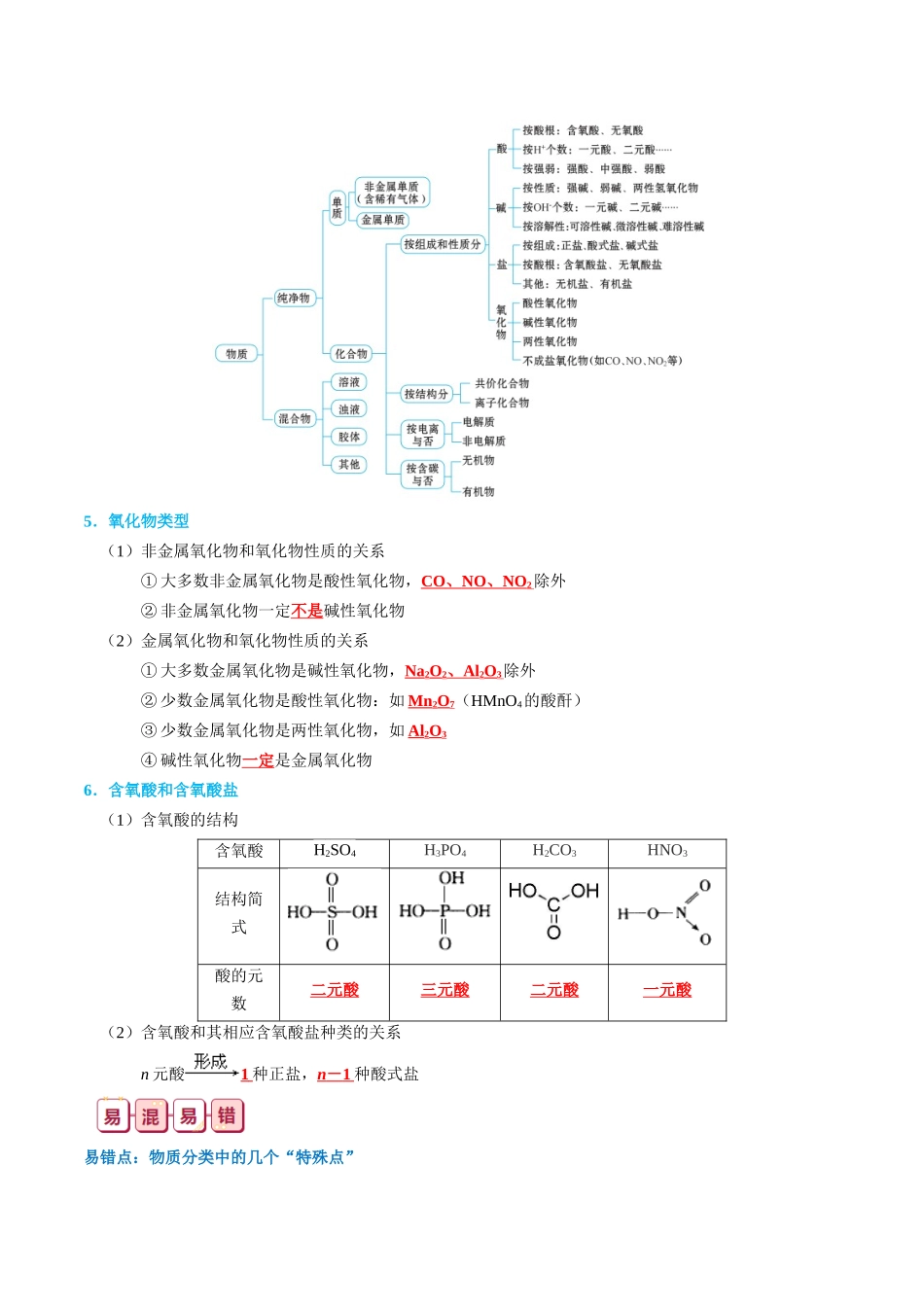 知识清单01  物质的分类及转化-2024年高考化学一轮复习知识清单.docx_第3页