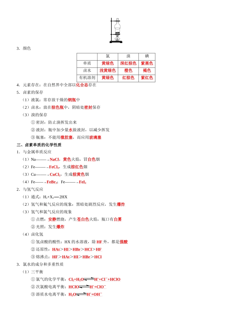 知识清单10  氯及其重要化合物-2024年高考化学一轮复习知识清单.docx_第2页