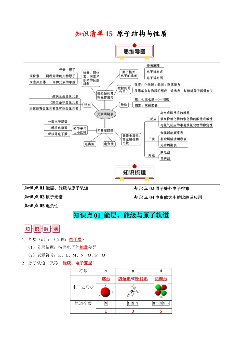 知识清单15  原子结构与性质-2024年高考化学一轮复习知识清单.docx_第1页