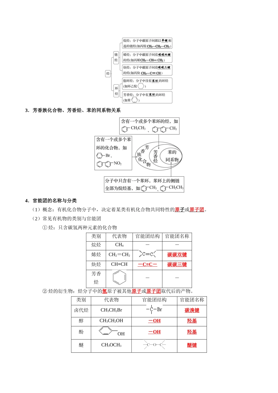 知识清单26 有机物的结构、分类与命名-2024年高考化学一轮复习知识清单.docx_第3页