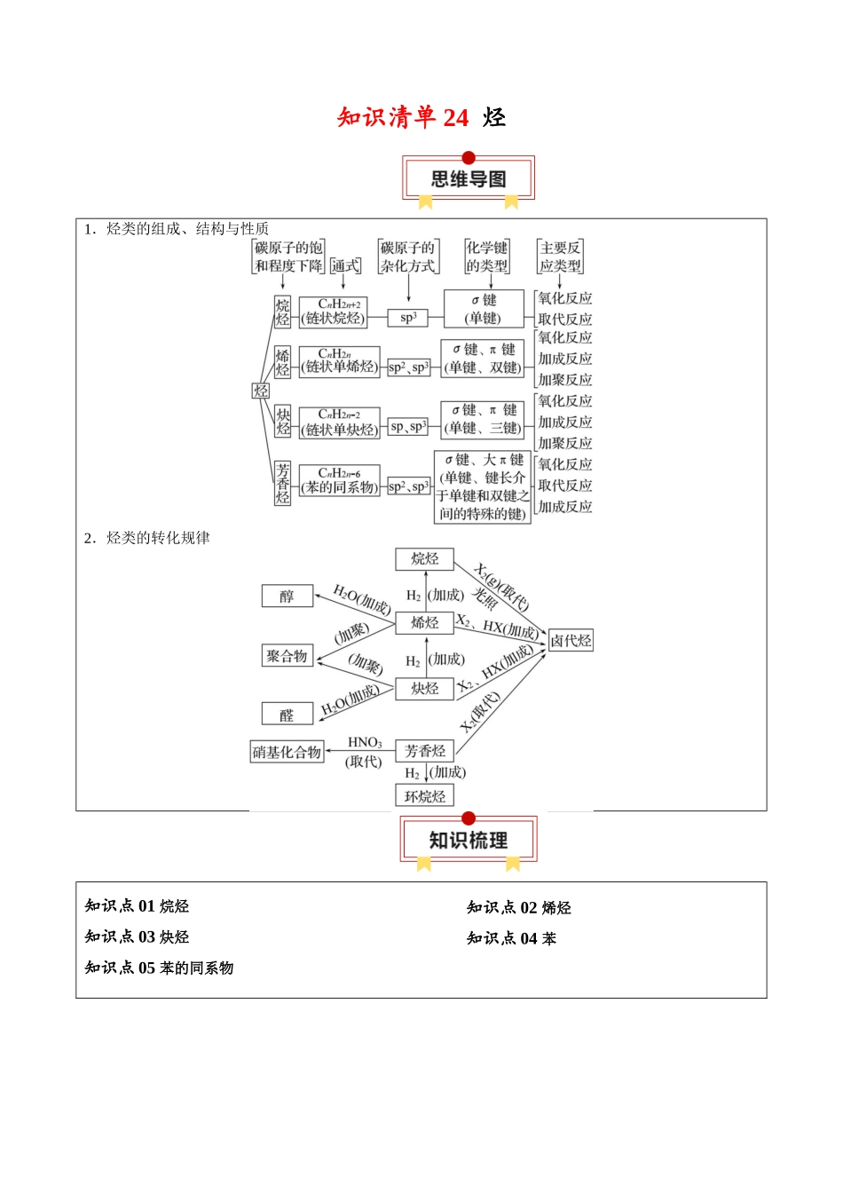 知识清单27 烃-2024年高考化学一轮复习知识清单.docx_第1页