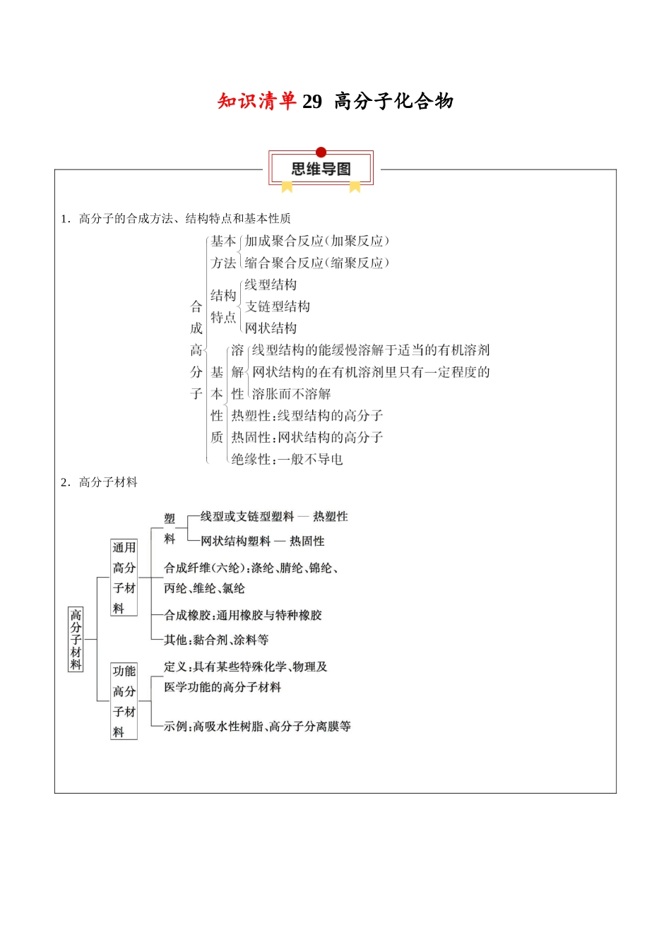 知识清单29 高分子化合物-2024年高考化学一轮复习知识清单.docx_第1页