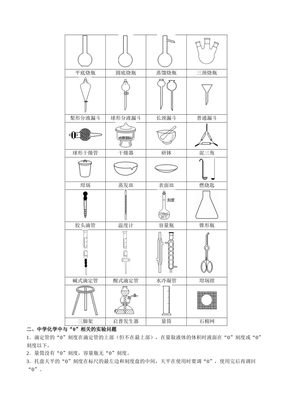 知识清单31  化学实验基础-2024年高考化学一轮复习知识清单.docx_第2页