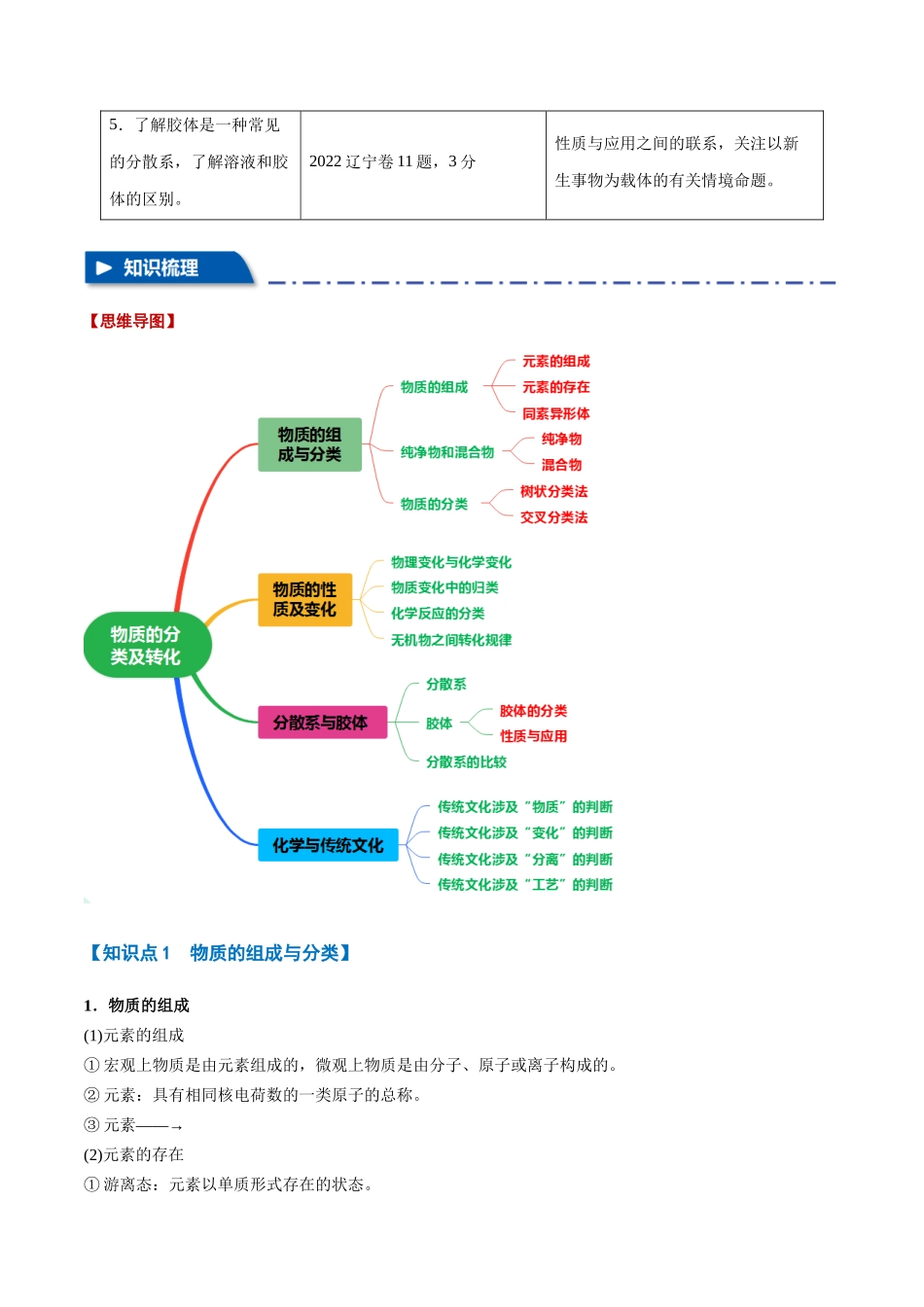 专题01  物质的分类及转化【六大题型】（新高考通用）（学生版）.docx_第2页