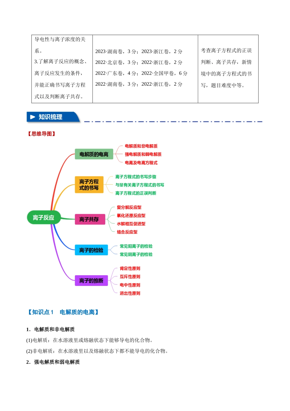 专题02  离子反应【九大题型】（举一反三）（新高考通用）（学生版）.docx_第2页
