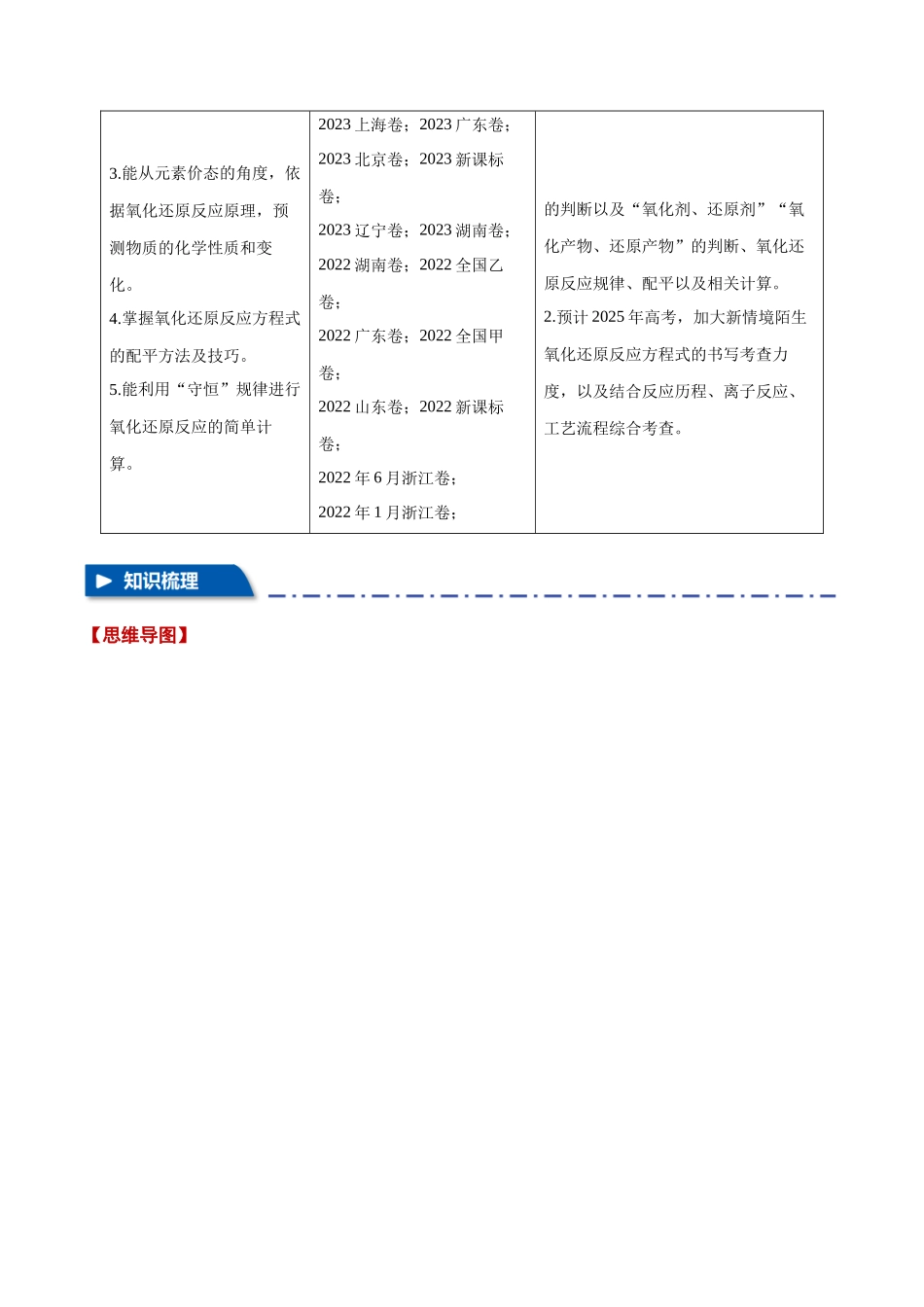 专题03  氧化还原反应【十大题型】（新高考通用）（教师版）.docx_第2页