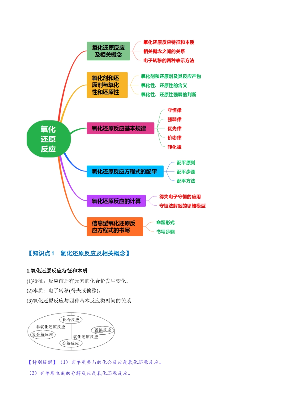 专题03  氧化还原反应【十大题型】（新高考通用）（学生版）.docx_第3页