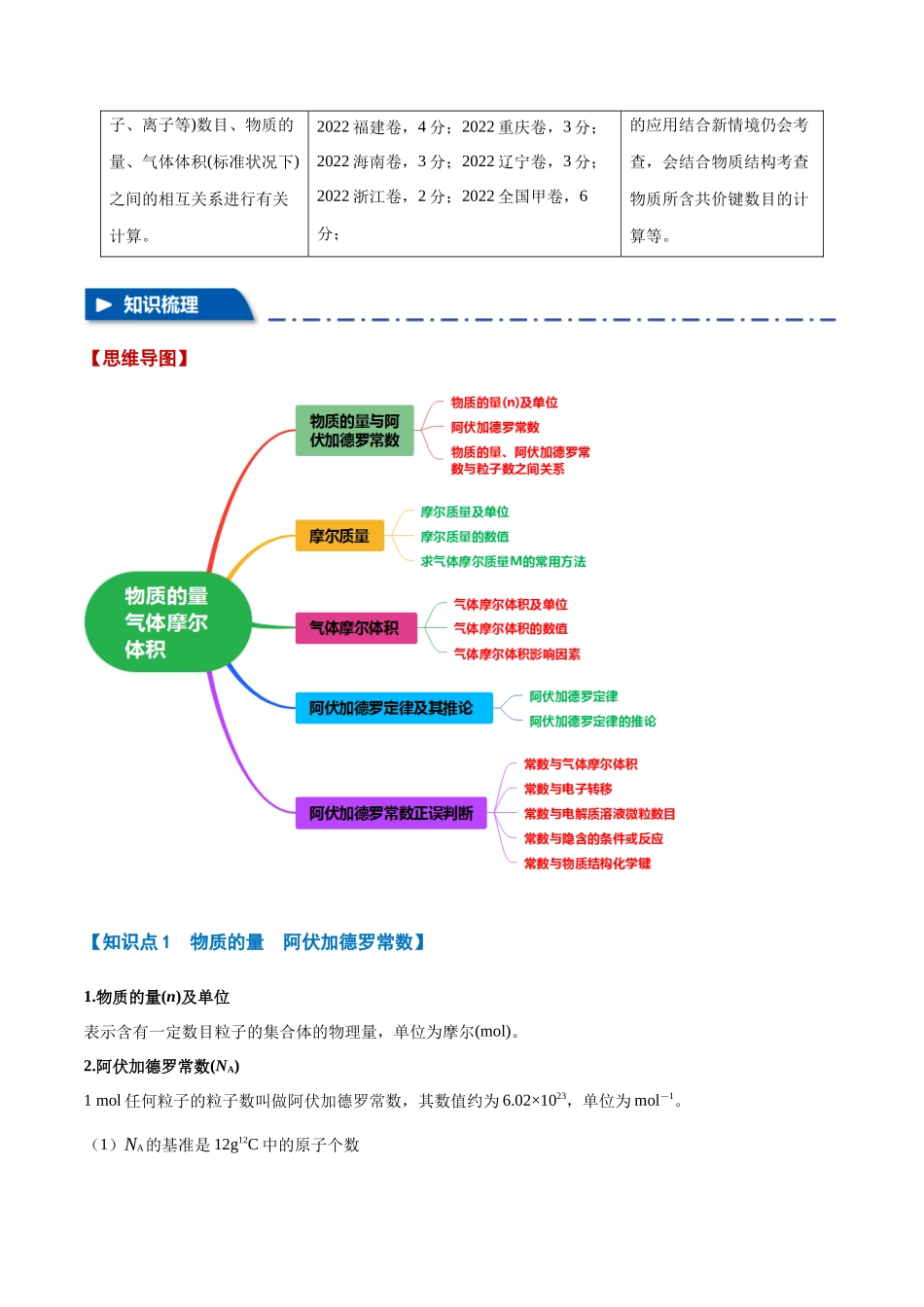 专题04  物质的量  气体摩尔体积【十大题型】（新高考通用）（学生版）.docx_第2页