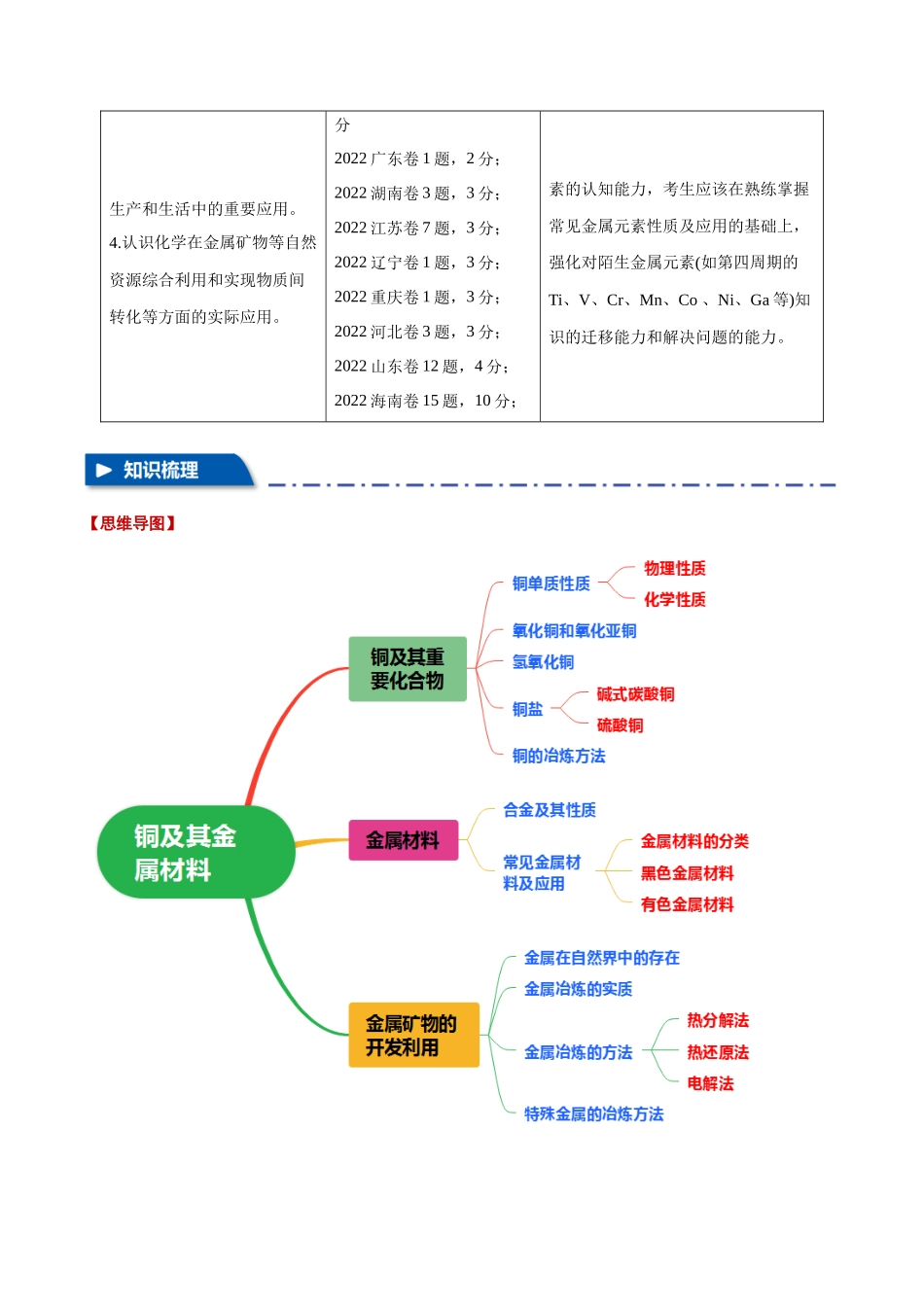 专题09  铜及其金属材料【八大题型】（新高考通用）（教师版）.docx_第2页