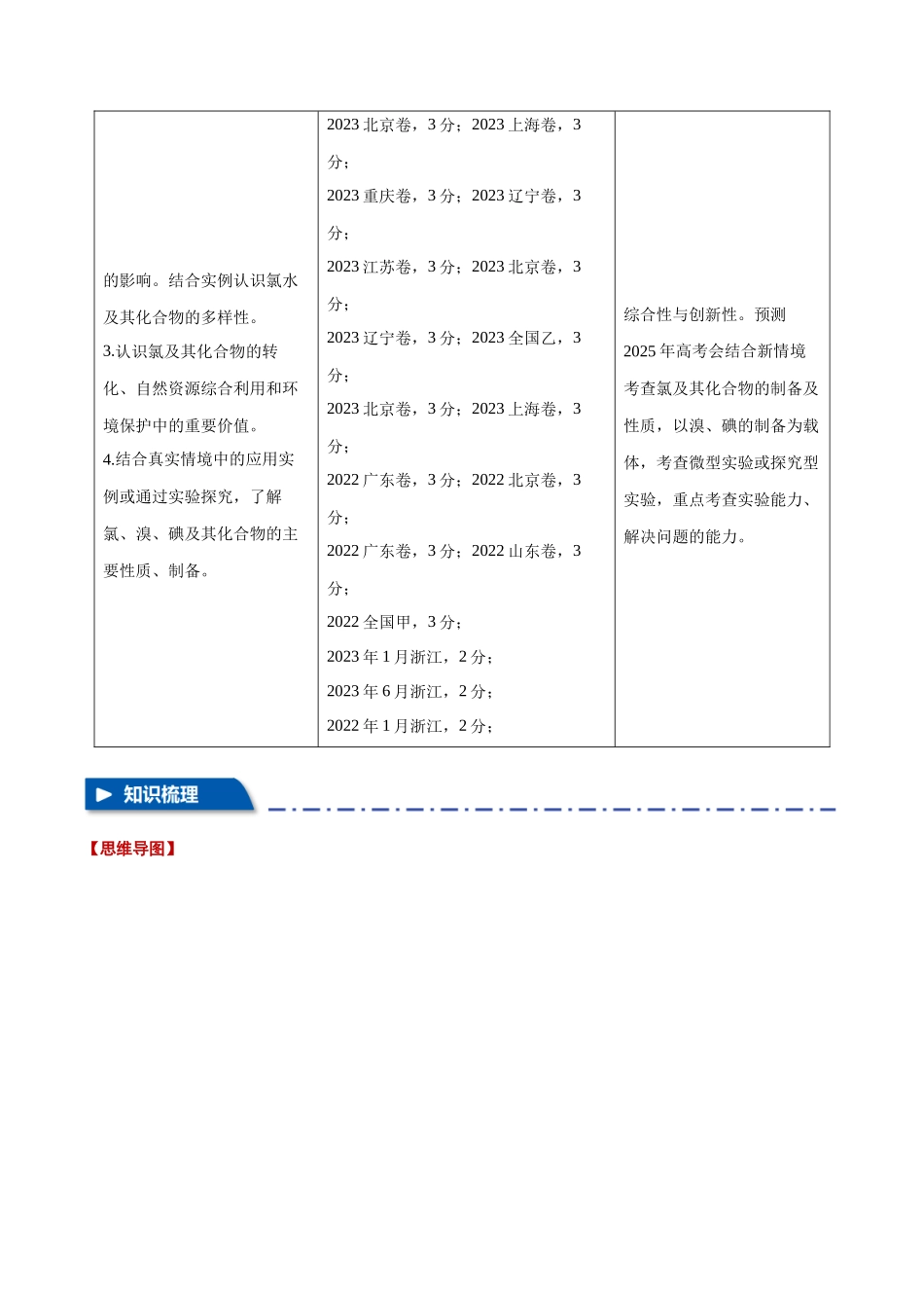 专题10  氯及其化合物【十一大题型】（新高考通用）（教师版）.docx_第2页