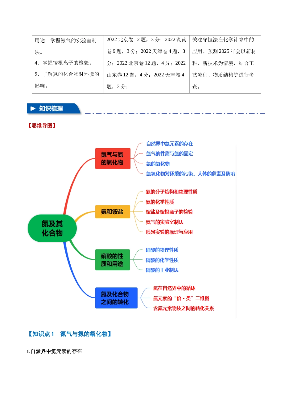 专题12  氮及其化合物【十大题型】（新高考通用）（教师版）.docx_第2页