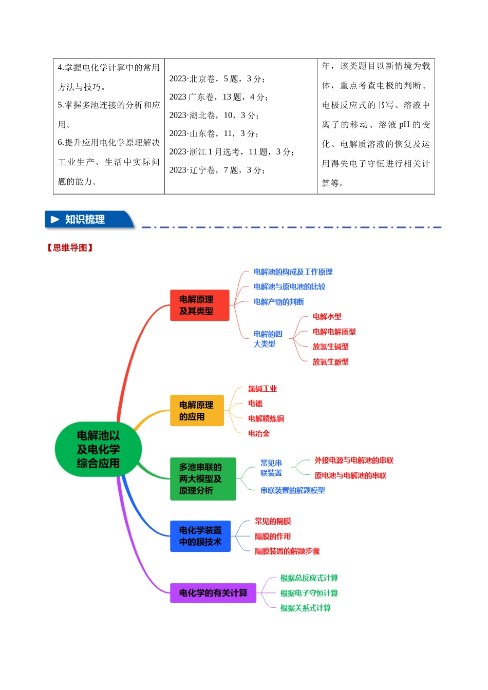 专题16  电解池以及电化学综合应用【八大题型】（新高考通用）（教师版）.docx_第2页