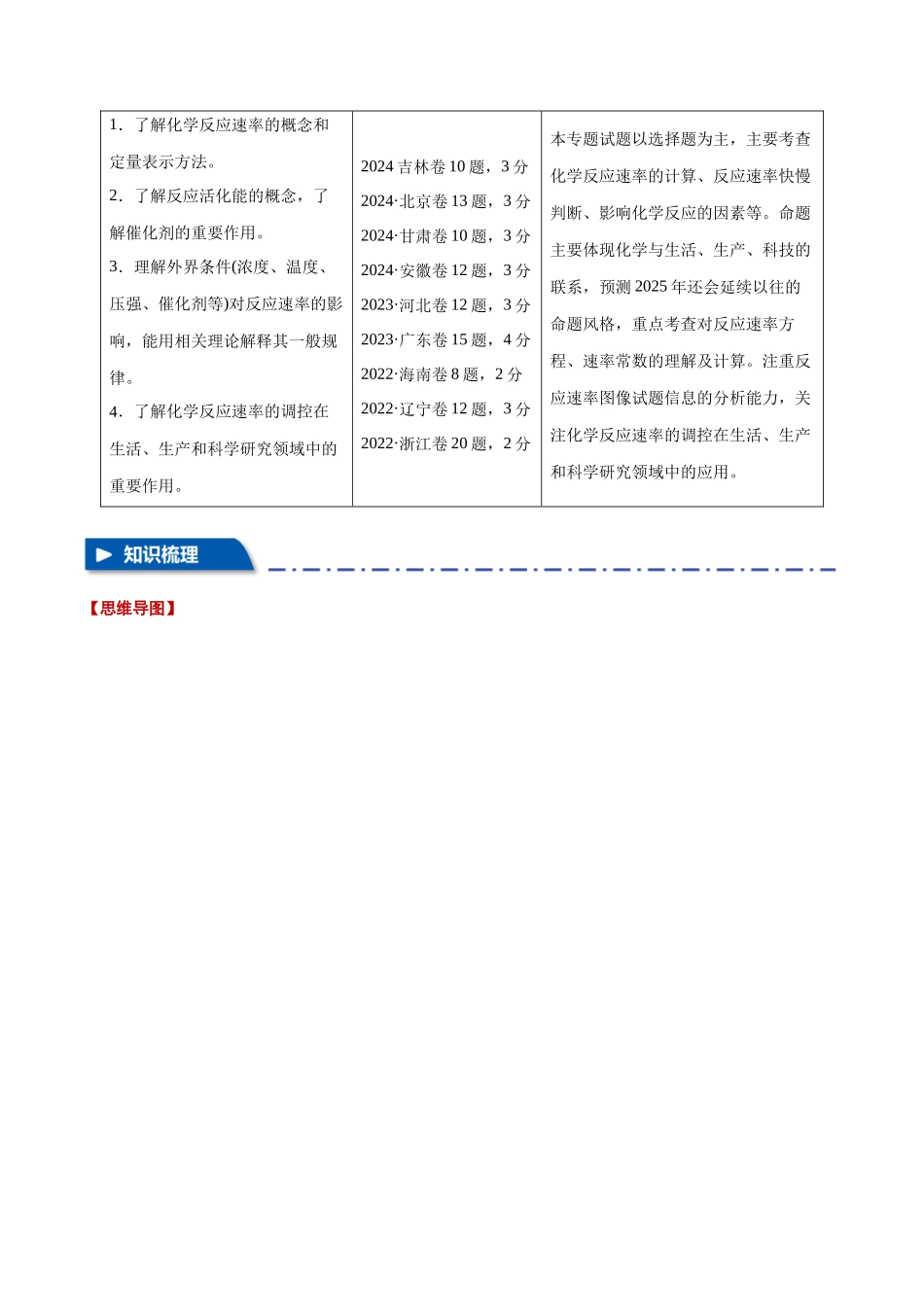 专题17  化学反应速率及其影响因素【七大题型】（新高考通用）（教师版）.docx_第2页