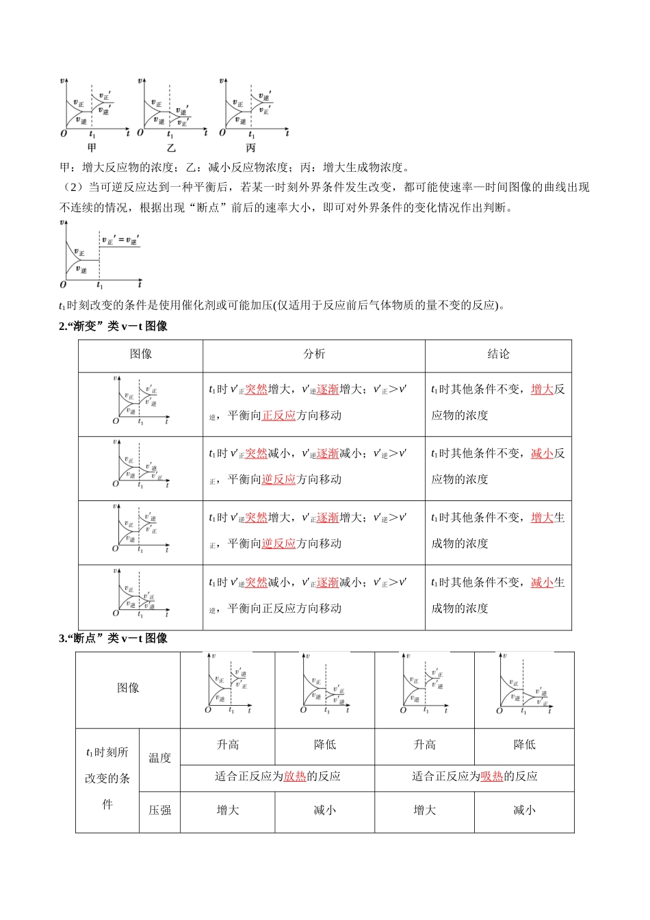 专题19  反应速率与化学平衡图像【八大题型】（新高考通用）（教师版）.docx_第3页