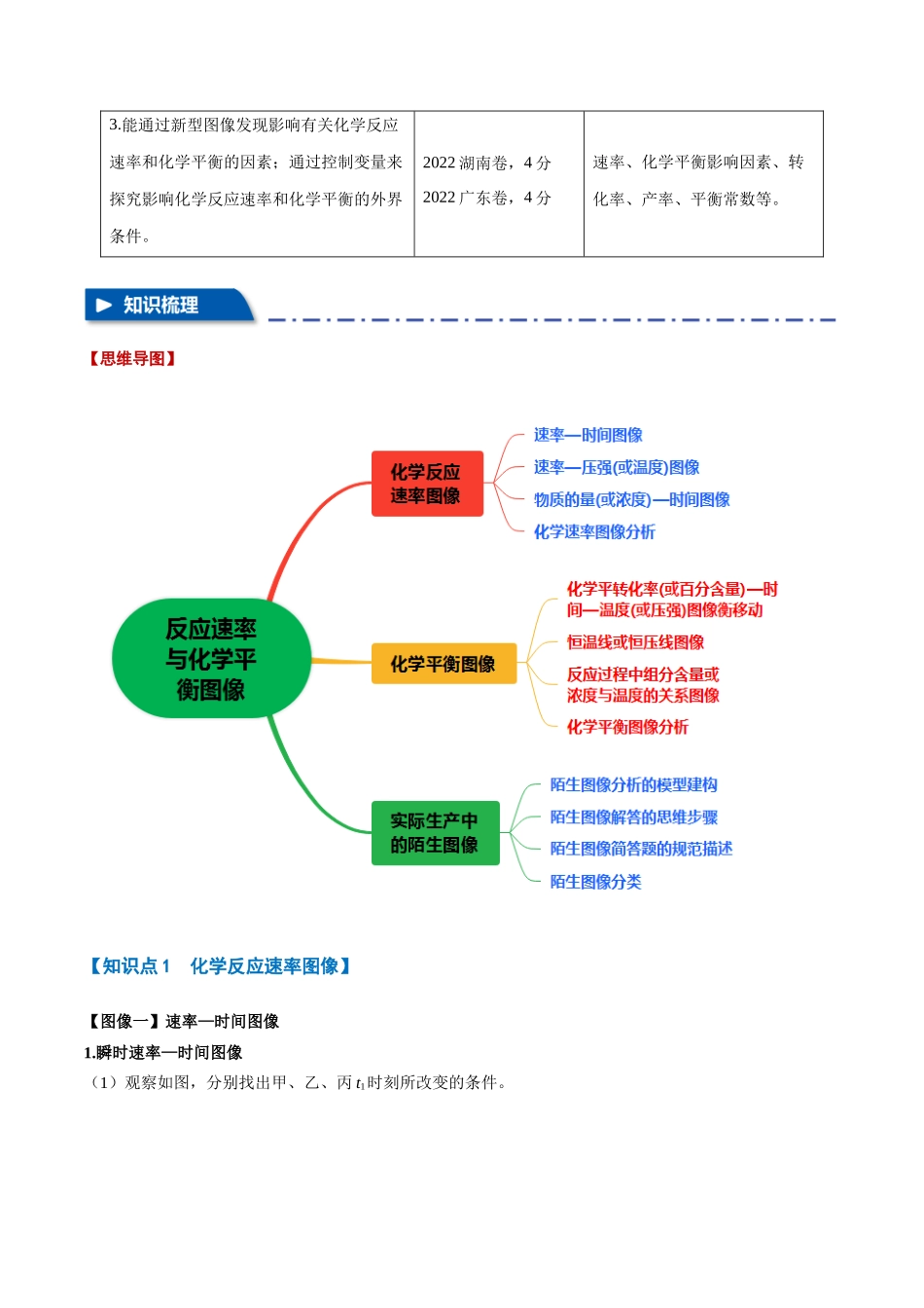 专题19  反应速率与化学平衡图像【八大题型】（新高考通用）（学生版）.docx_第2页
