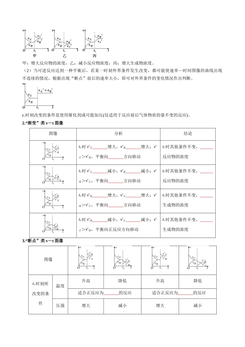 专题19  反应速率与化学平衡图像【八大题型】（新高考通用）（学生版）.docx_第3页