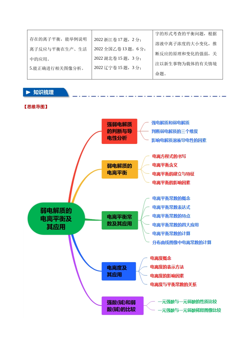 专题21  弱电解质的电离平衡【八大题型】（新高考通用）（学生版）.docx_第2页