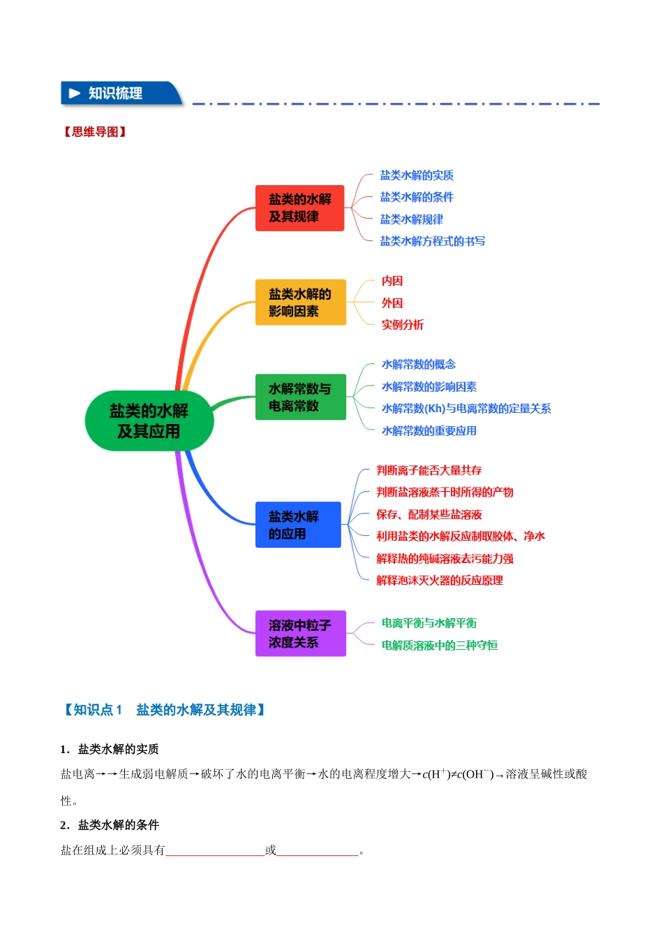 专题23  盐类的水解及其应用【八大题型】（新高考通用）（学生版）.docx_第2页