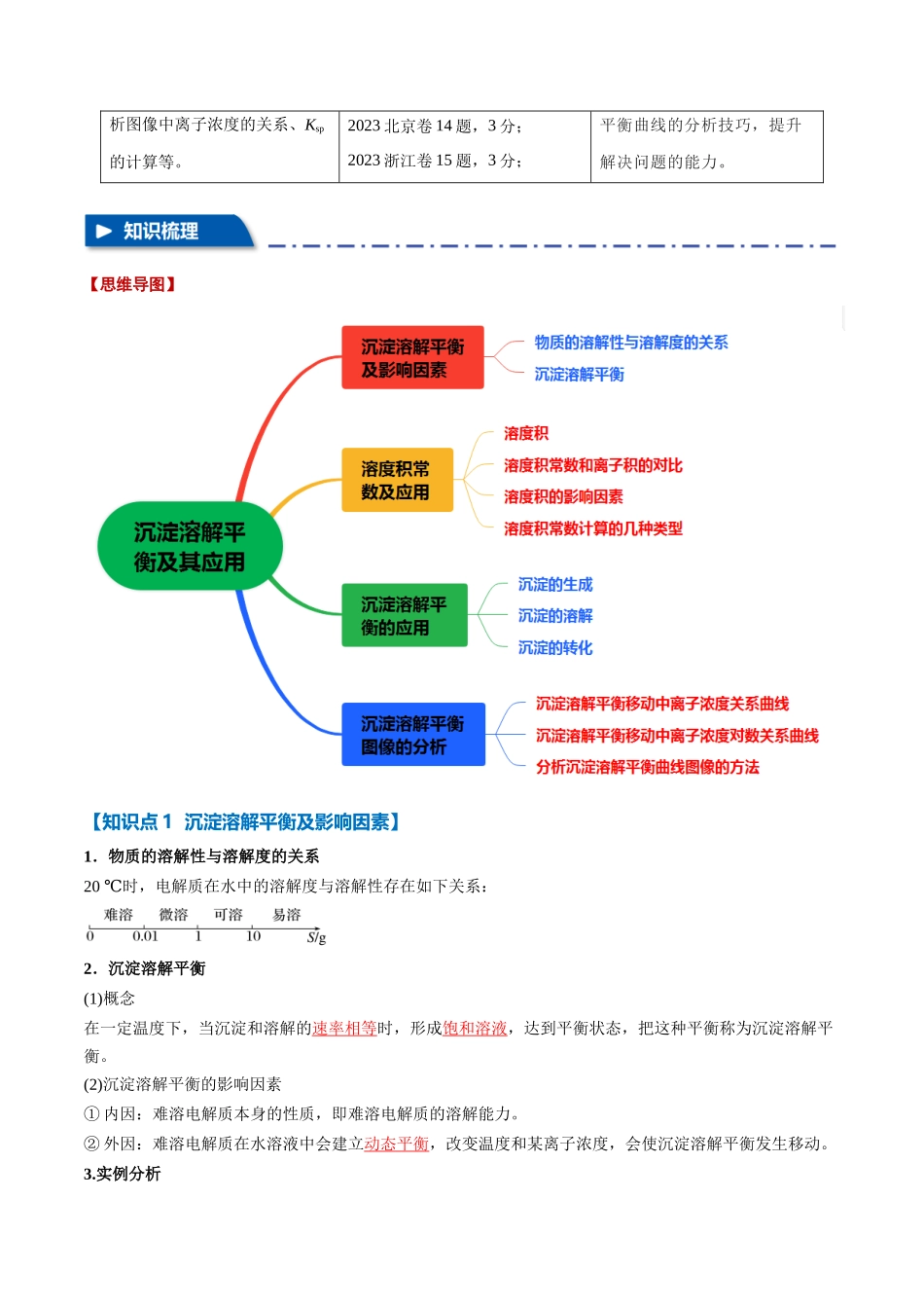 专题24  沉淀溶解平衡及其应用【八大题型】（新高考通用）（教师版）.docx_第2页