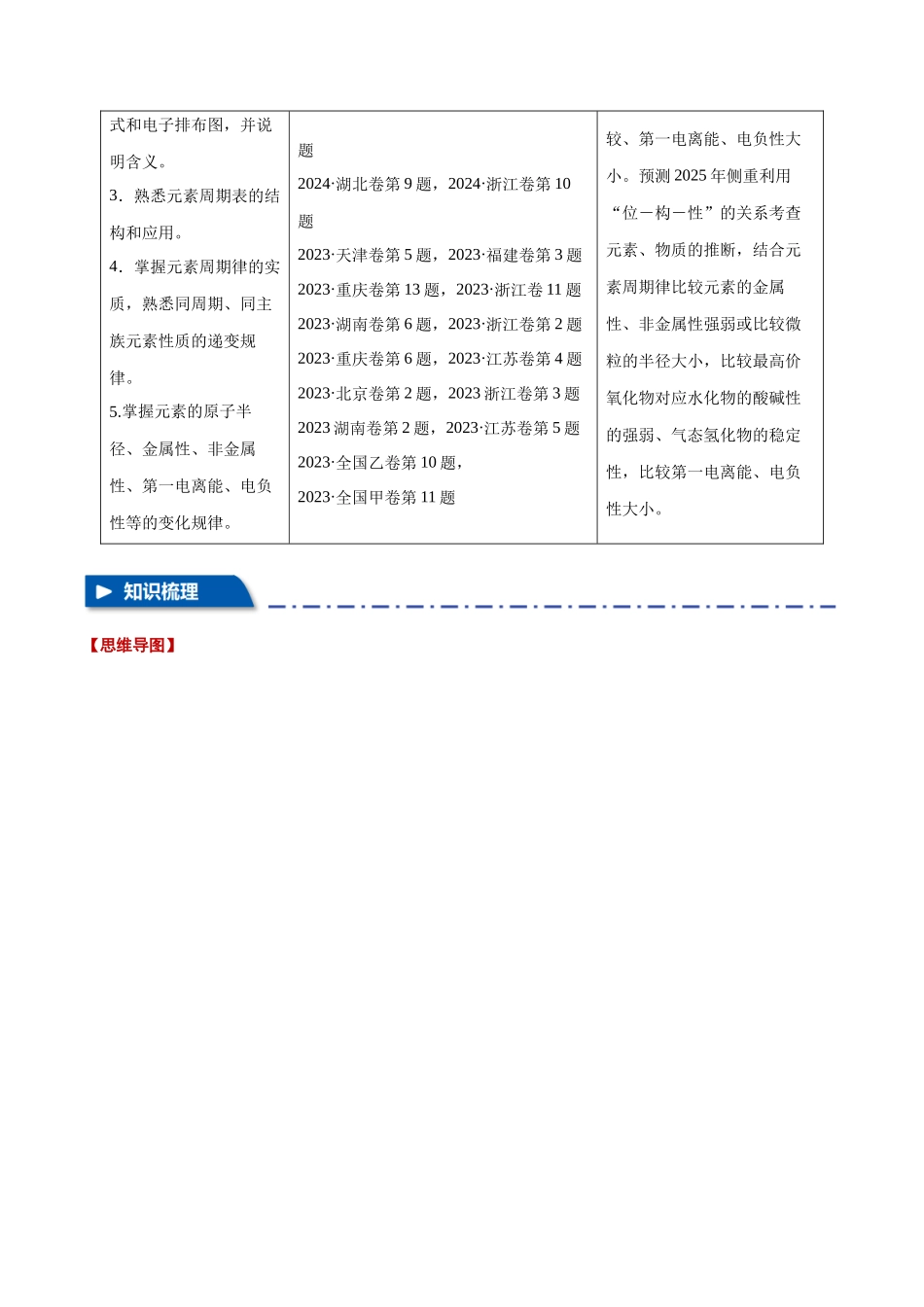 专题25  原子结构与性质   周期律【八大题型】（新高考通用）（教师版）.docx_第2页