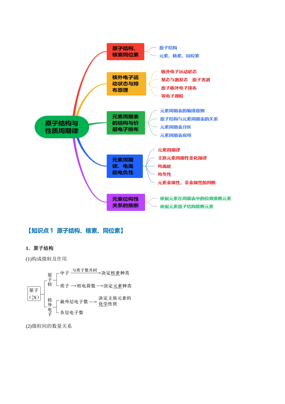 专题25  原子结构与性质   周期律【八大题型】（新高考通用）（教师版）.docx_第3页
