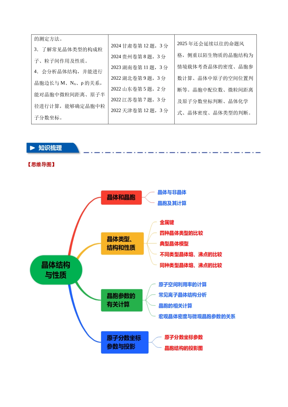 专题27 晶体结构与性质 【十大题型】(新高考通用)(学生版).docx_第2页
