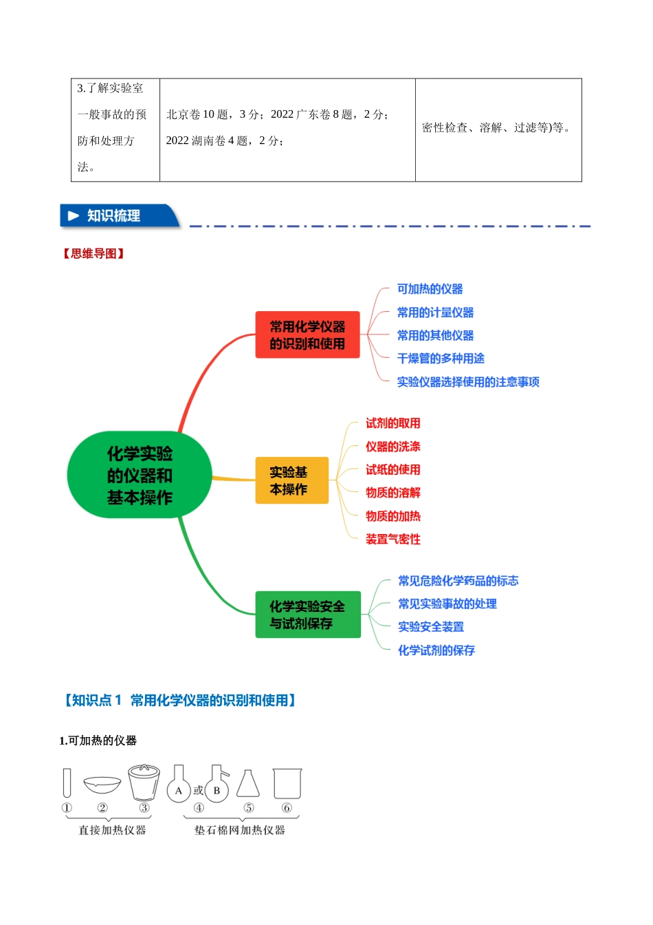 专题28  化学实验的仪器和基本操作【八大题型】（新高考通用）（教师版）.docx_第2页