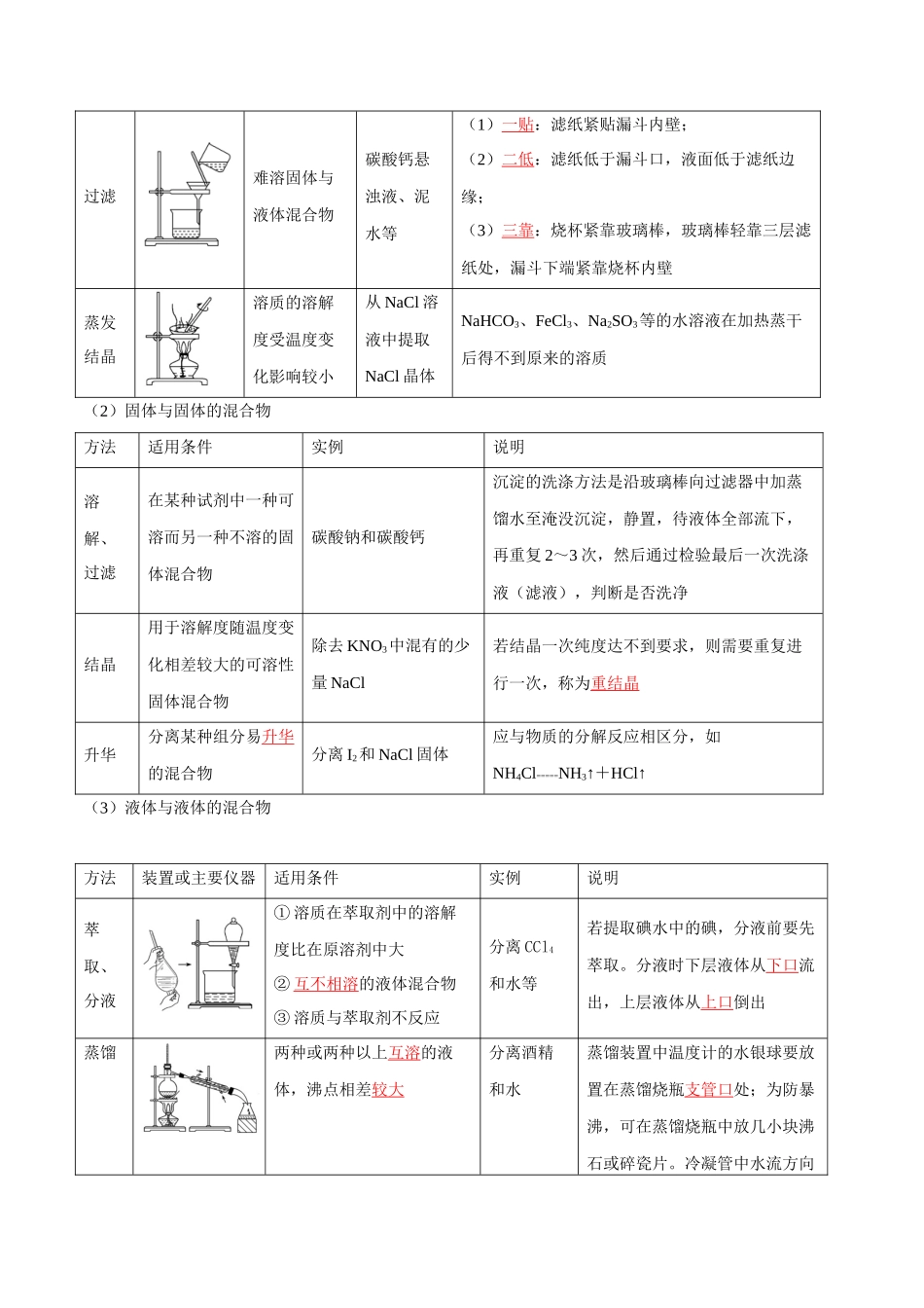 专题29  物质的分离、提纯与检验【八大题型】（新高考通用）（教师版）.docx_第3页
