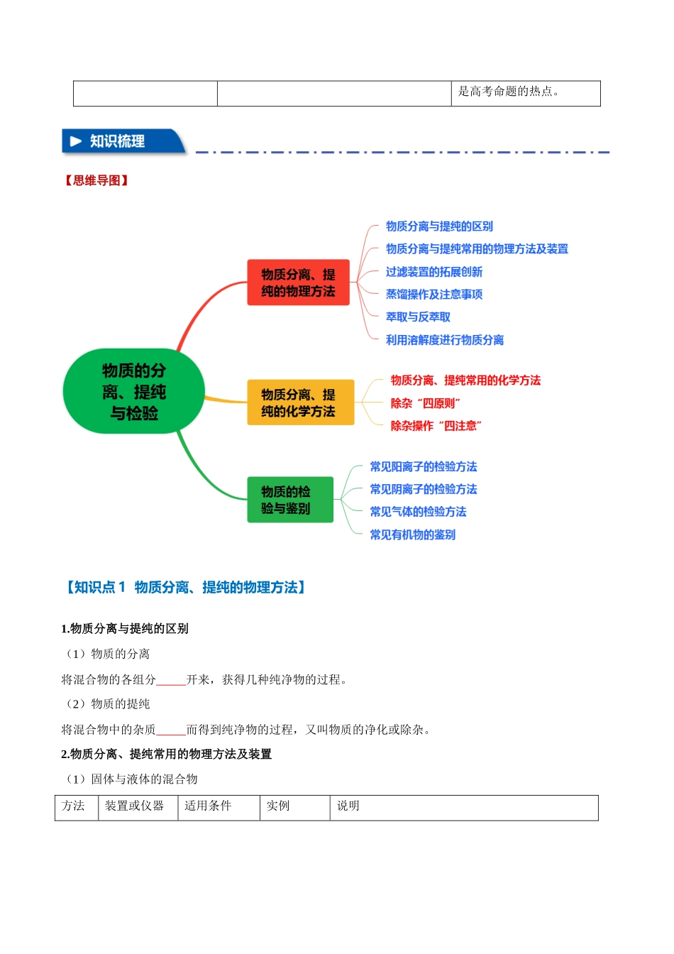 专题29  物质的分离、提纯与检验【八大题型】（新高考通用）（学生版）.docx_第2页