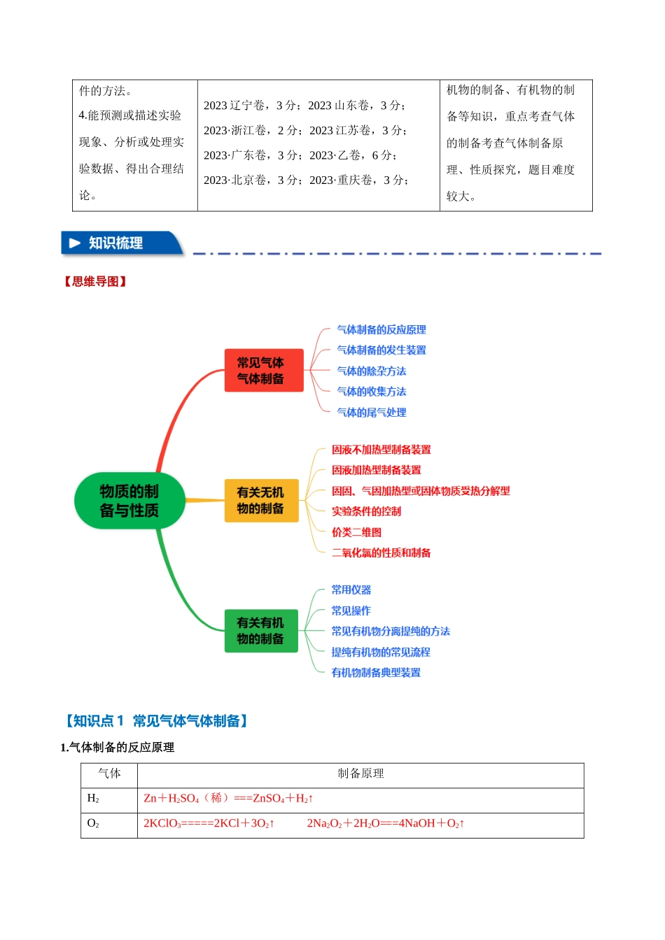 专题30  物质的制备与性质【八大题型】（新高考通用）（教师版）.docx_第2页