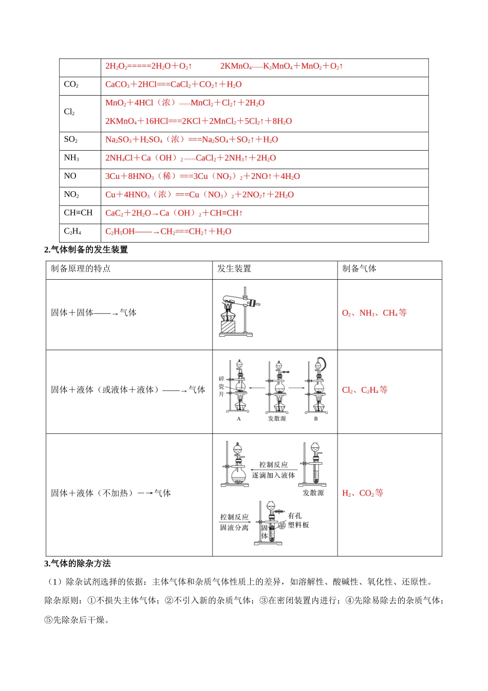 专题30  物质的制备与性质【八大题型】（新高考通用）（教师版）.docx_第3页
