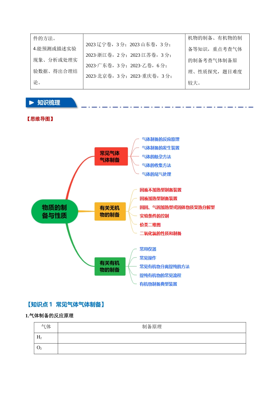 专题30  物质的制备与性质【八大题型】（新高考通用）（学生版）.docx_第2页