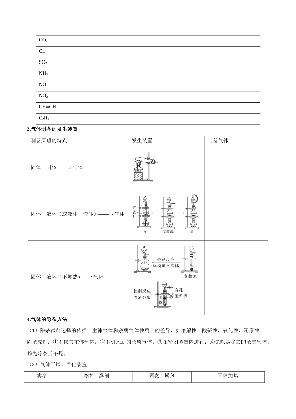 专题30  物质的制备与性质【八大题型】（新高考通用）（学生版）.docx_第3页