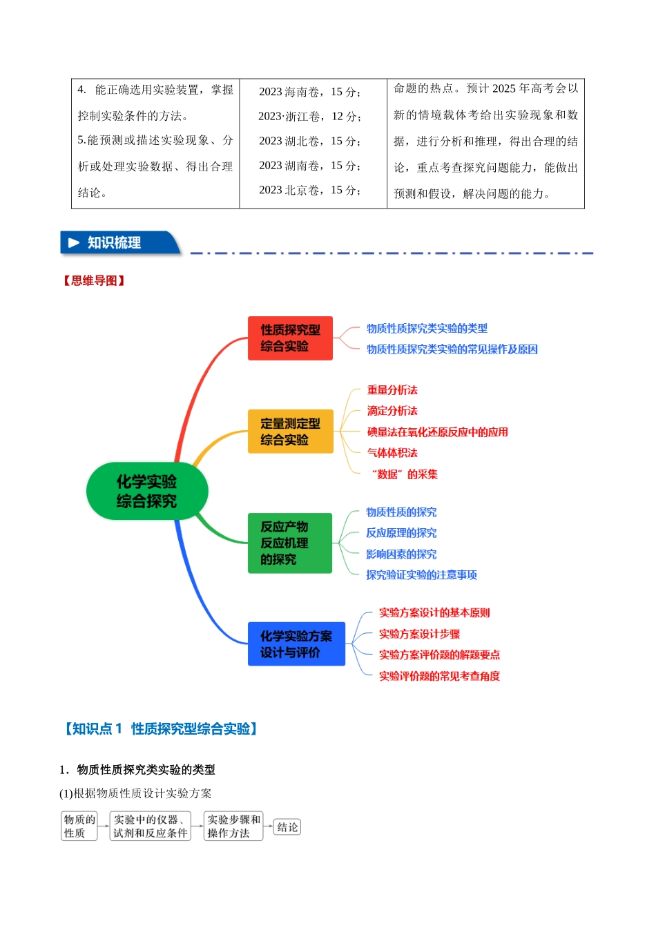 专题31  化学实验综合探究【九大题型】（新高考通用）（教师版）.docx_第2页