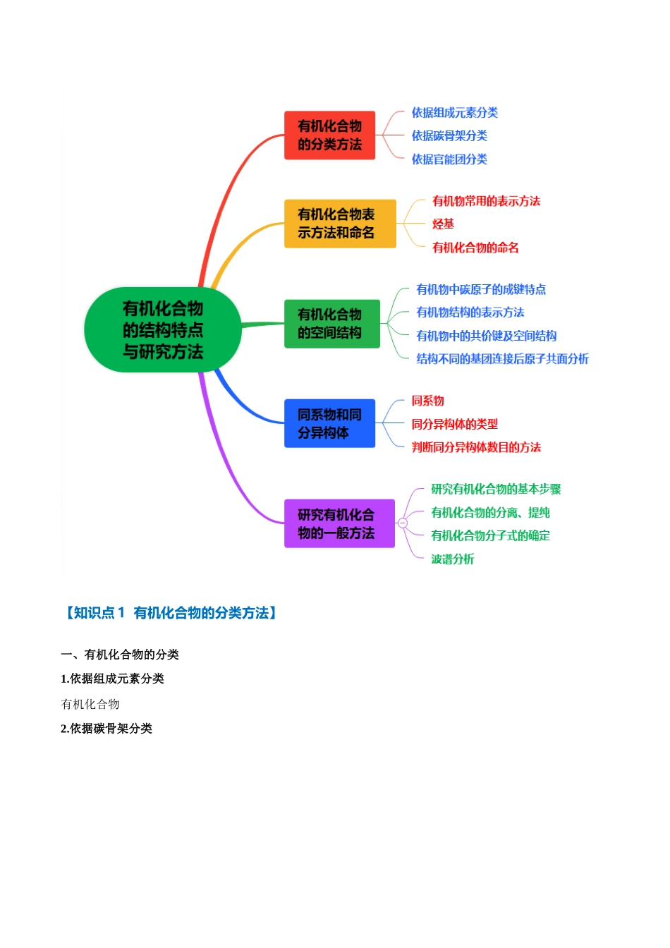 专题32 有机化合物的结构特点与研究方法【十大题型】(新高考通用)(学生版).docx_第3页