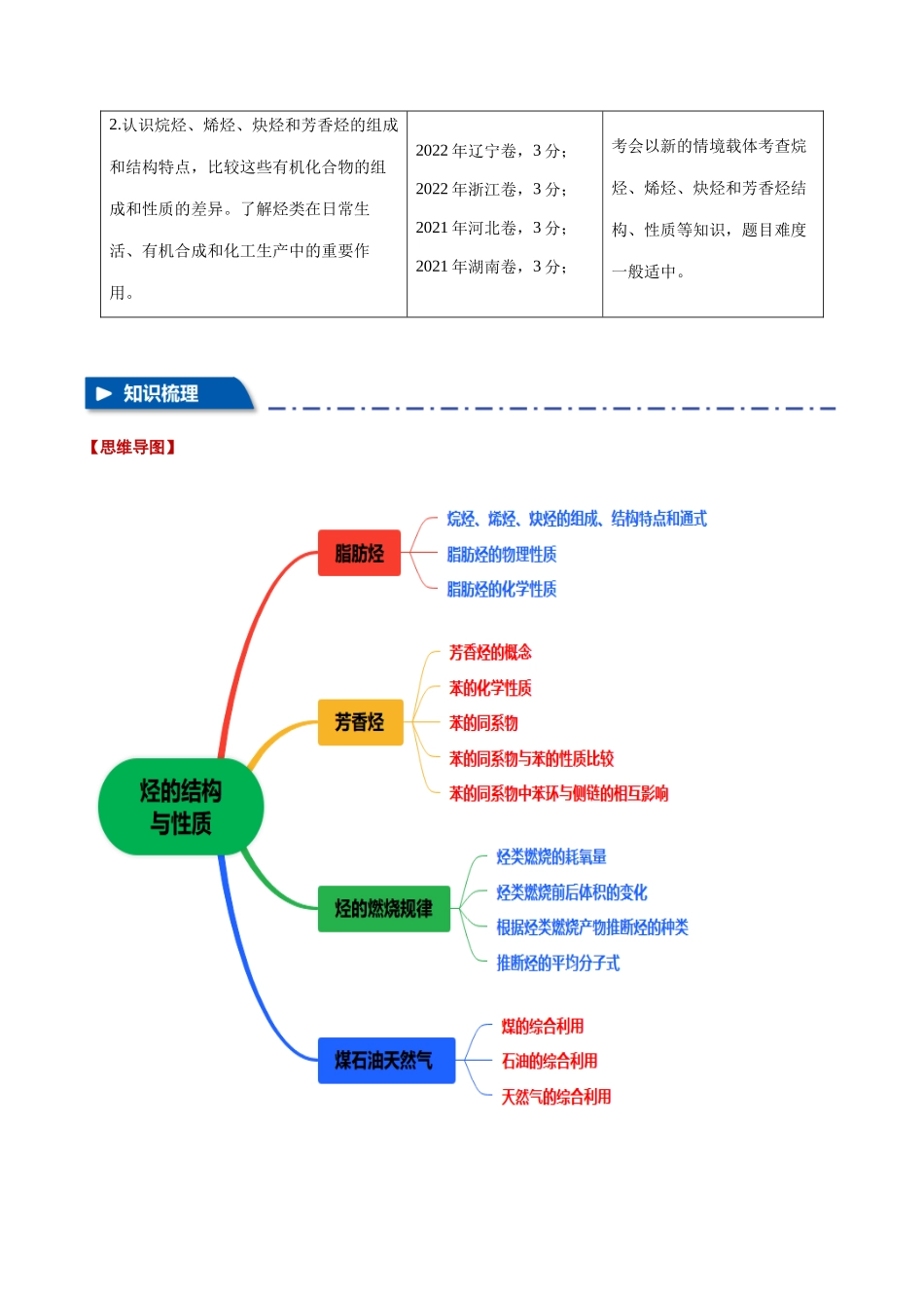 专题33  烃的结构与性质【八大题型】（新高考通用）（教师版）.docx_第2页