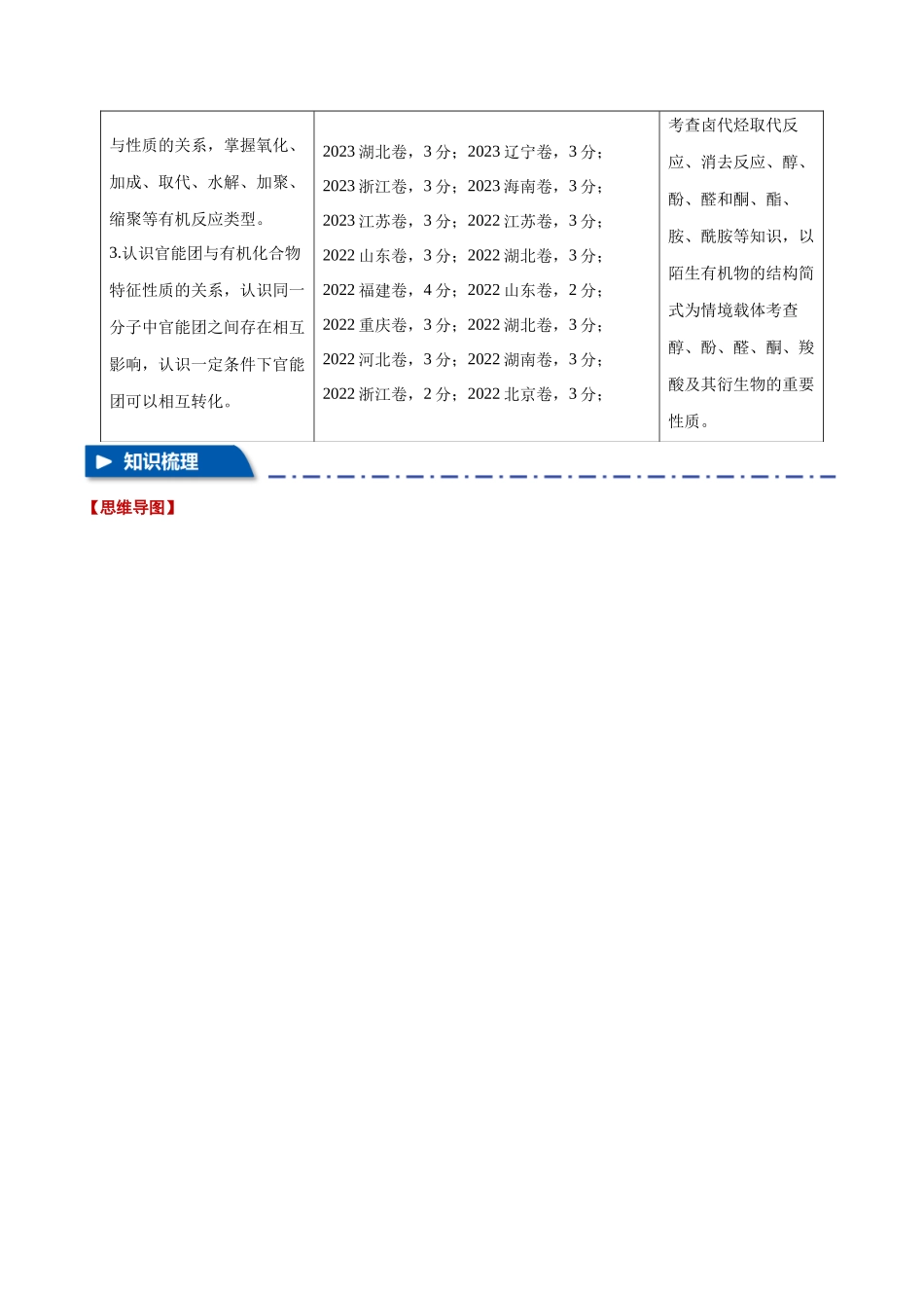 专题34  烃的衍生物【十大题型】（新高考通用）（教师版）.docx_第2页