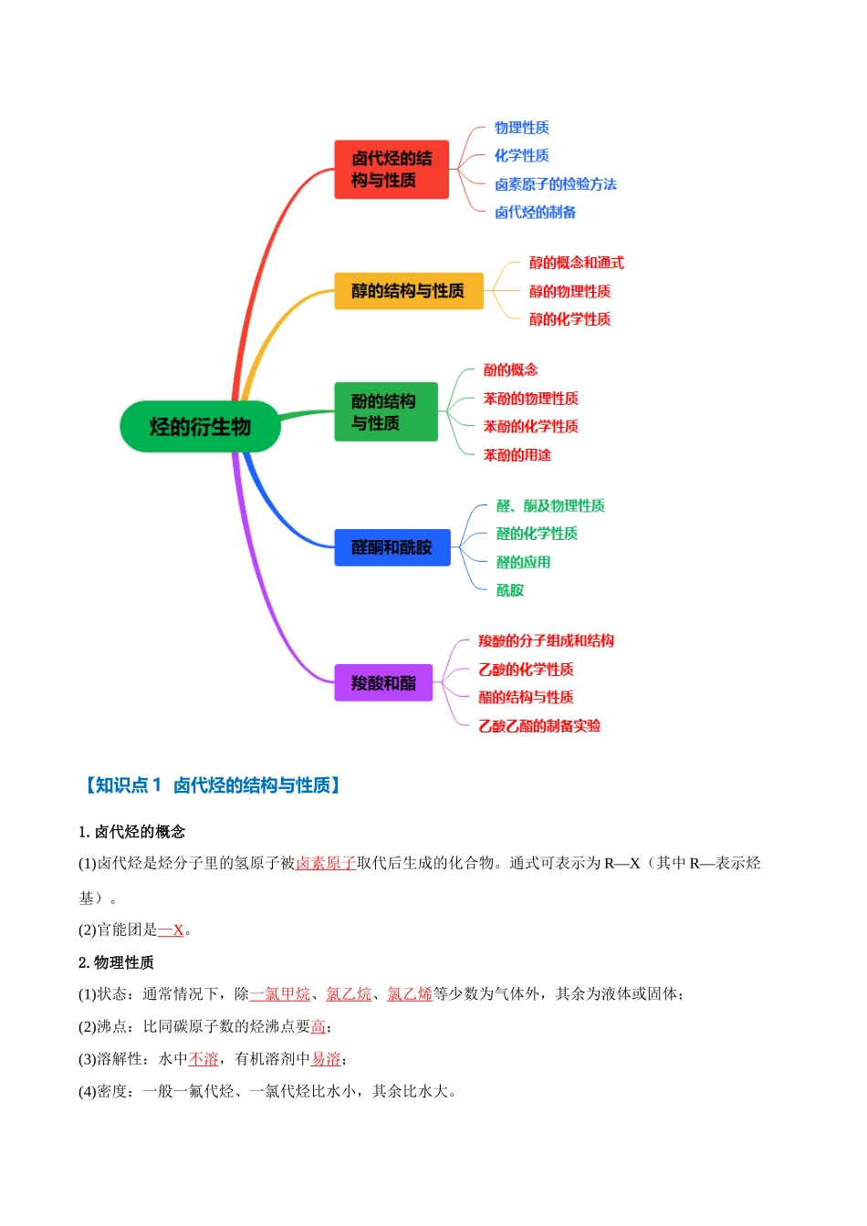 专题34  烃的衍生物【十大题型】（新高考通用）（教师版）.docx_第3页