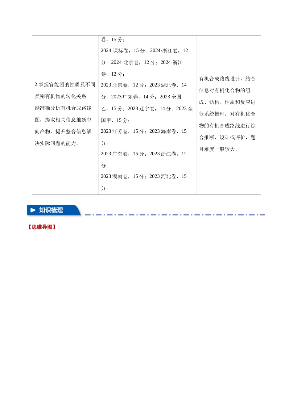专题36  有机合成与推断【六大题型】（新高考通用）（学生版）.docx_第2页
