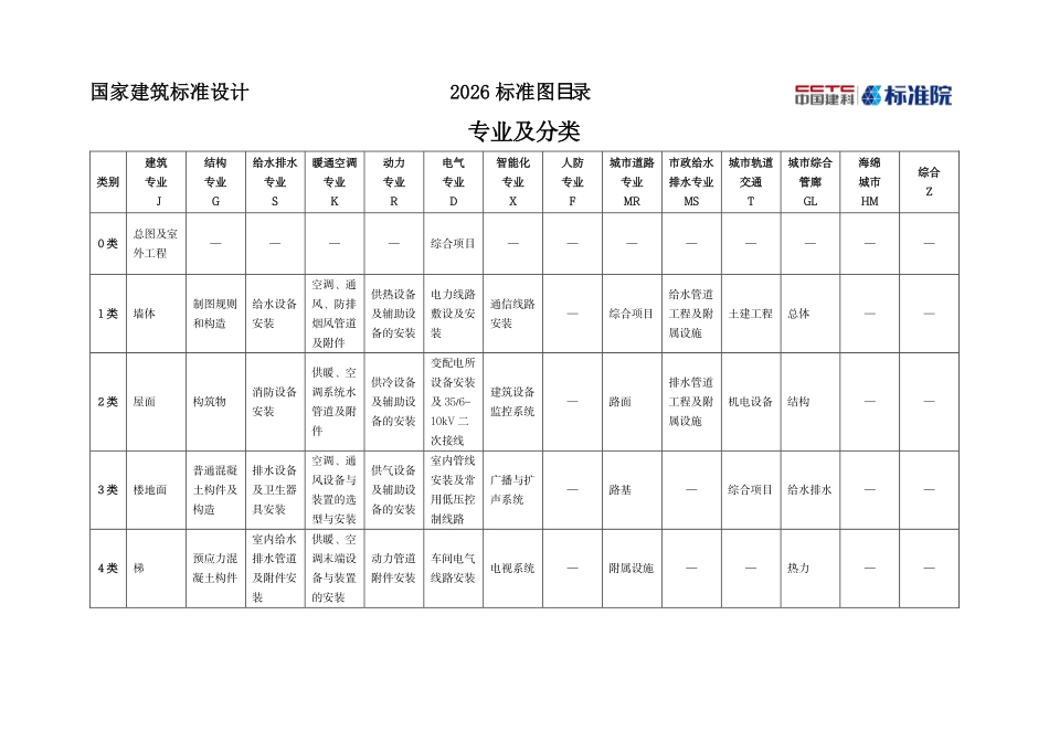 2026标准图目录(2605版).pdf_第2页