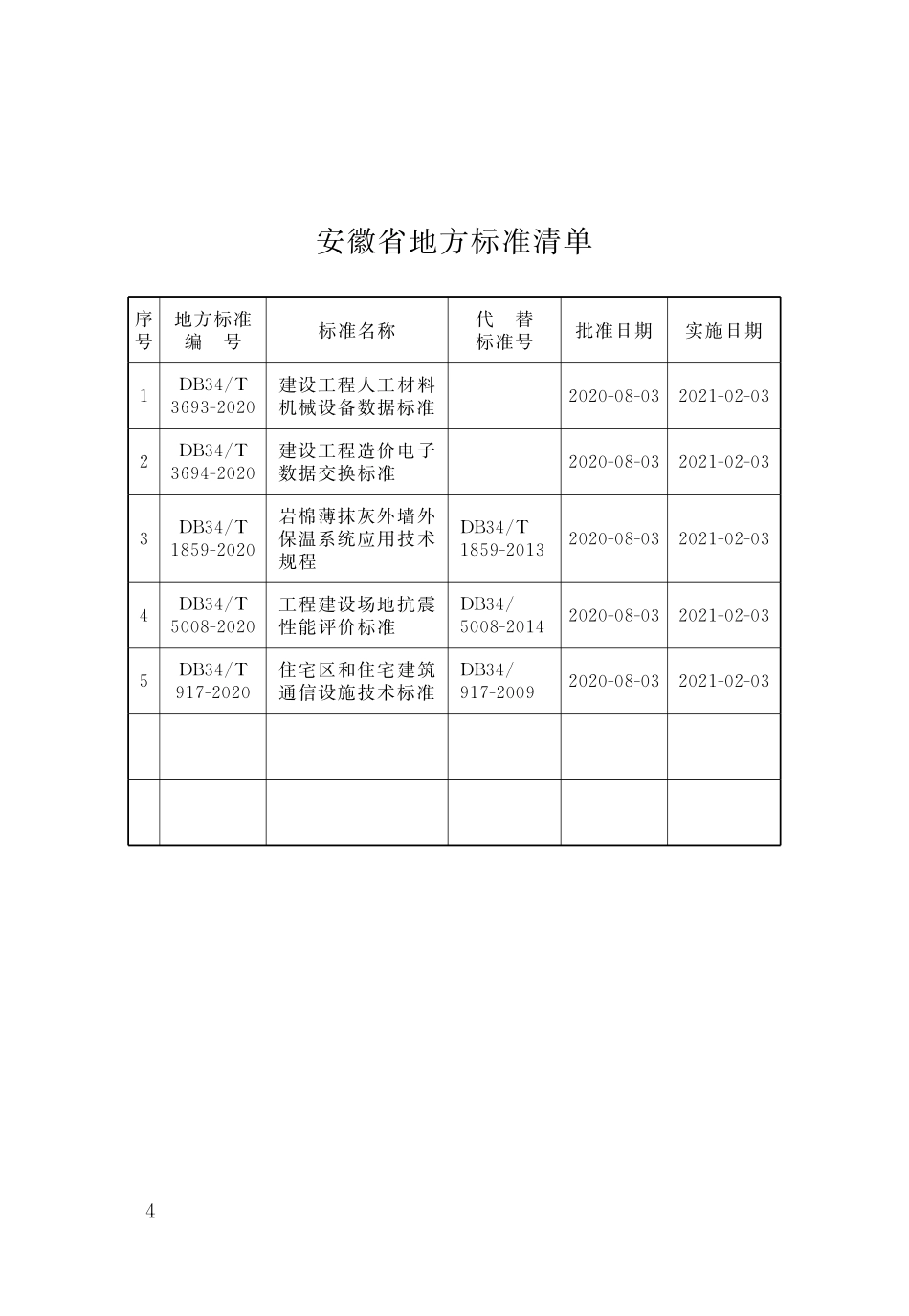 DB34T 1859-2020 岩棉薄抹灰外墙外保温系统应用技术规程.pdf_第2页