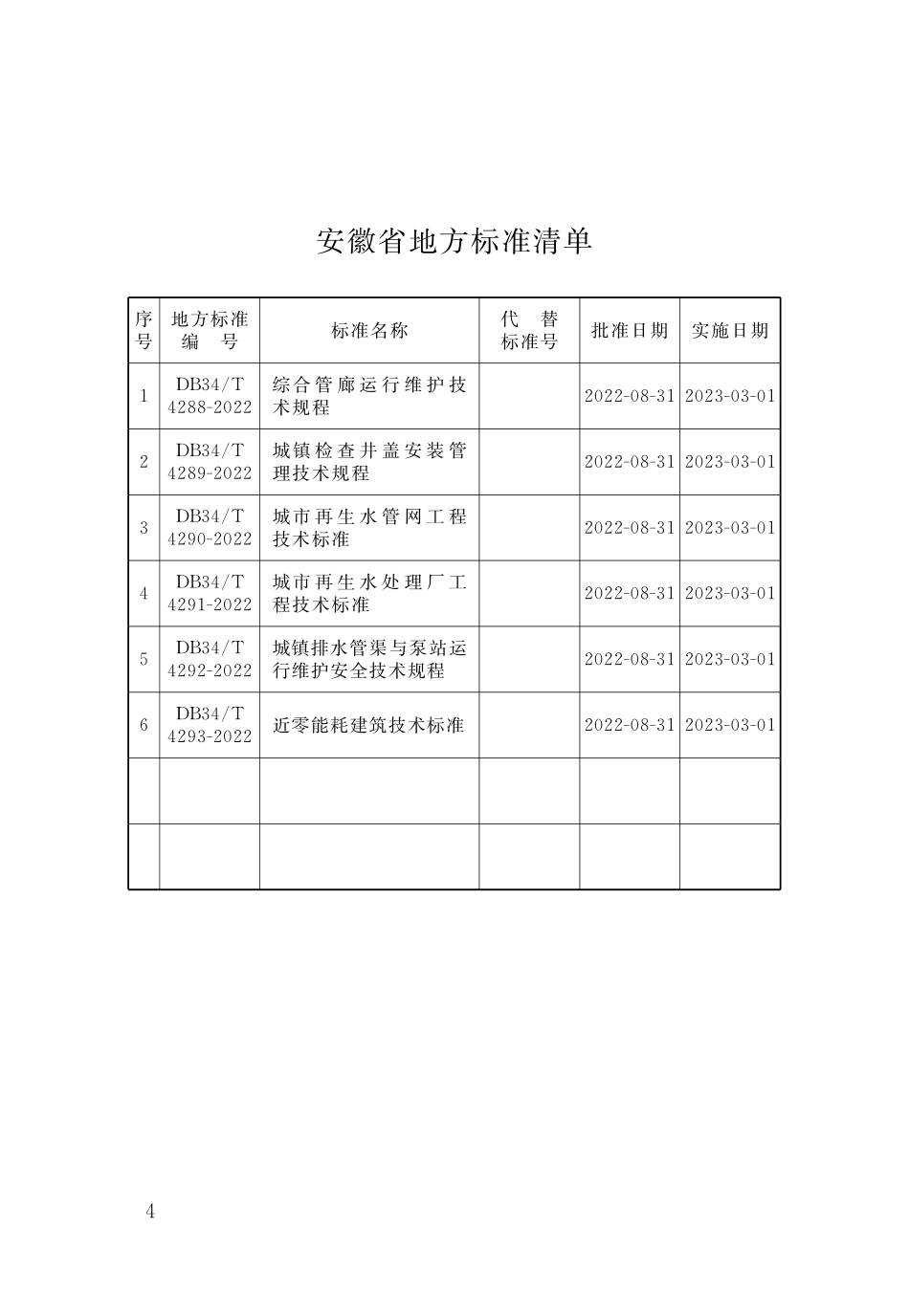 DB34T 4289-2022城镇检查井盖安装管理技术规程.pdf_第3页