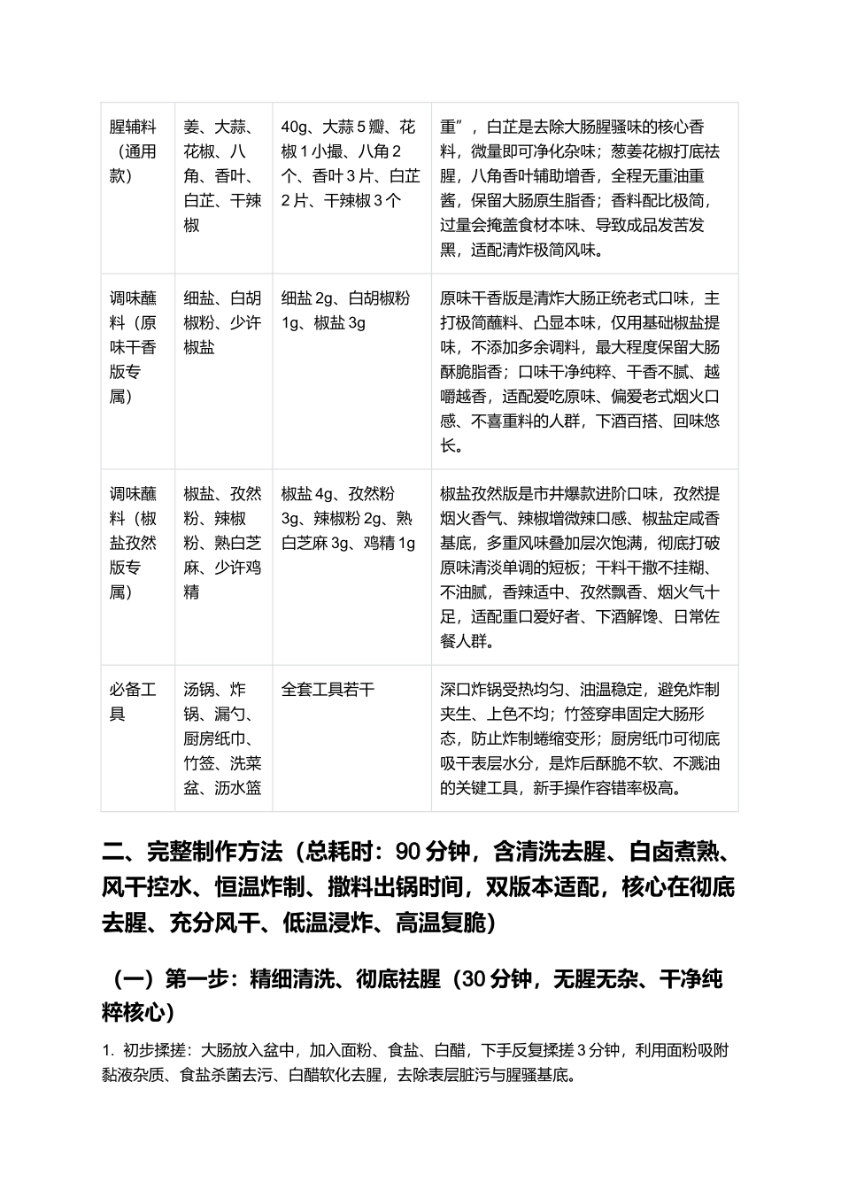 清炸大肠：外皮酥脆焦香、内里软糯油润、无腥无腻、干香入味，正宗老式清炸大肠零失败精细制作指南.docx_第2页