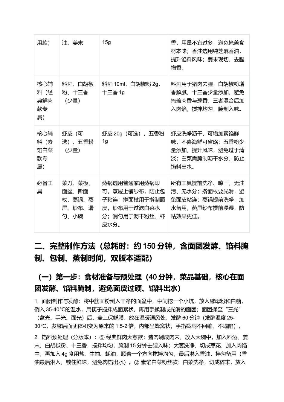 泉城大包:皮薄馅足,松软暄软,济南本土特色小吃制作指南.docx_第2页