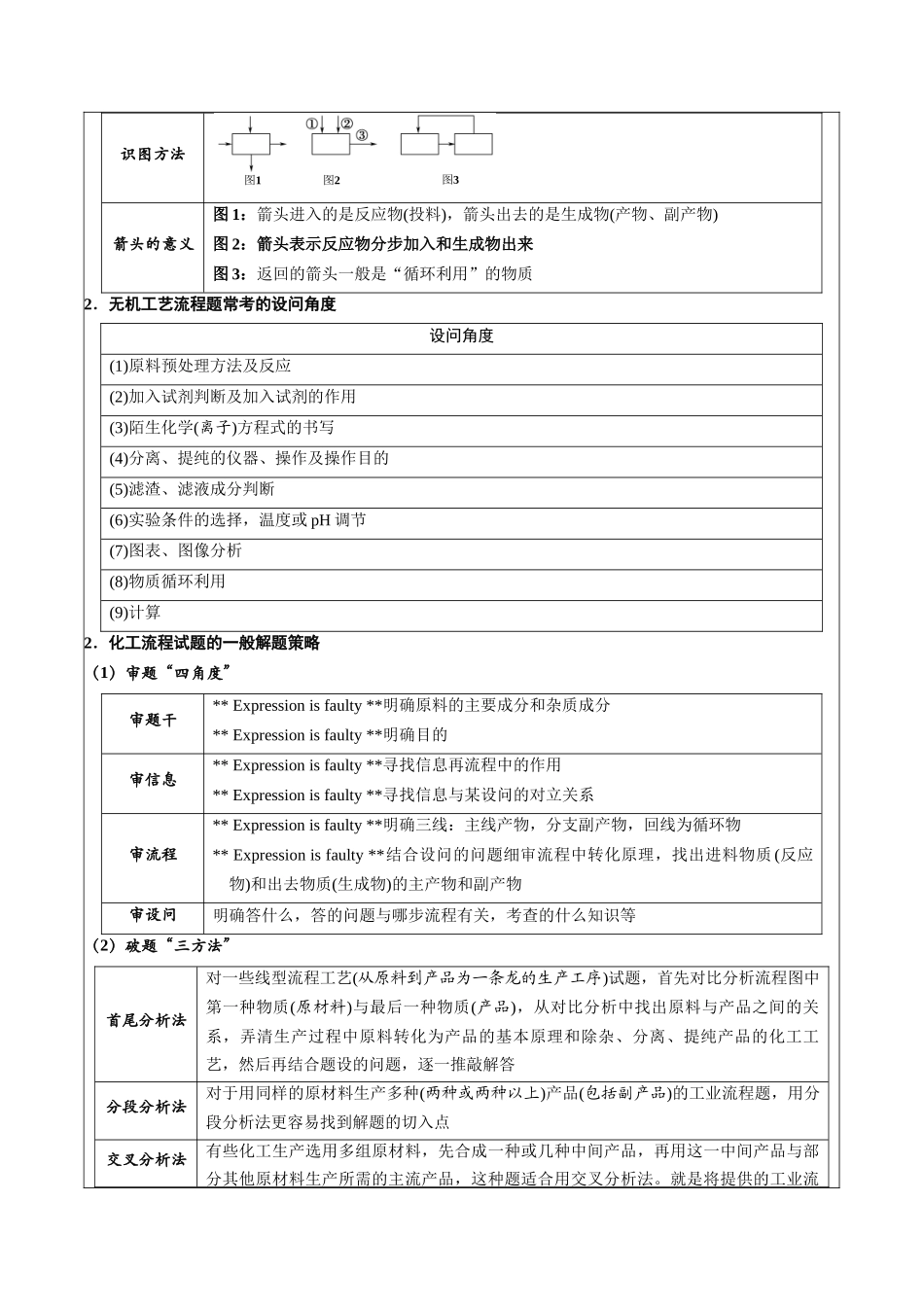 1-1 工艺流程题思维模式(学生版).docx_第2页