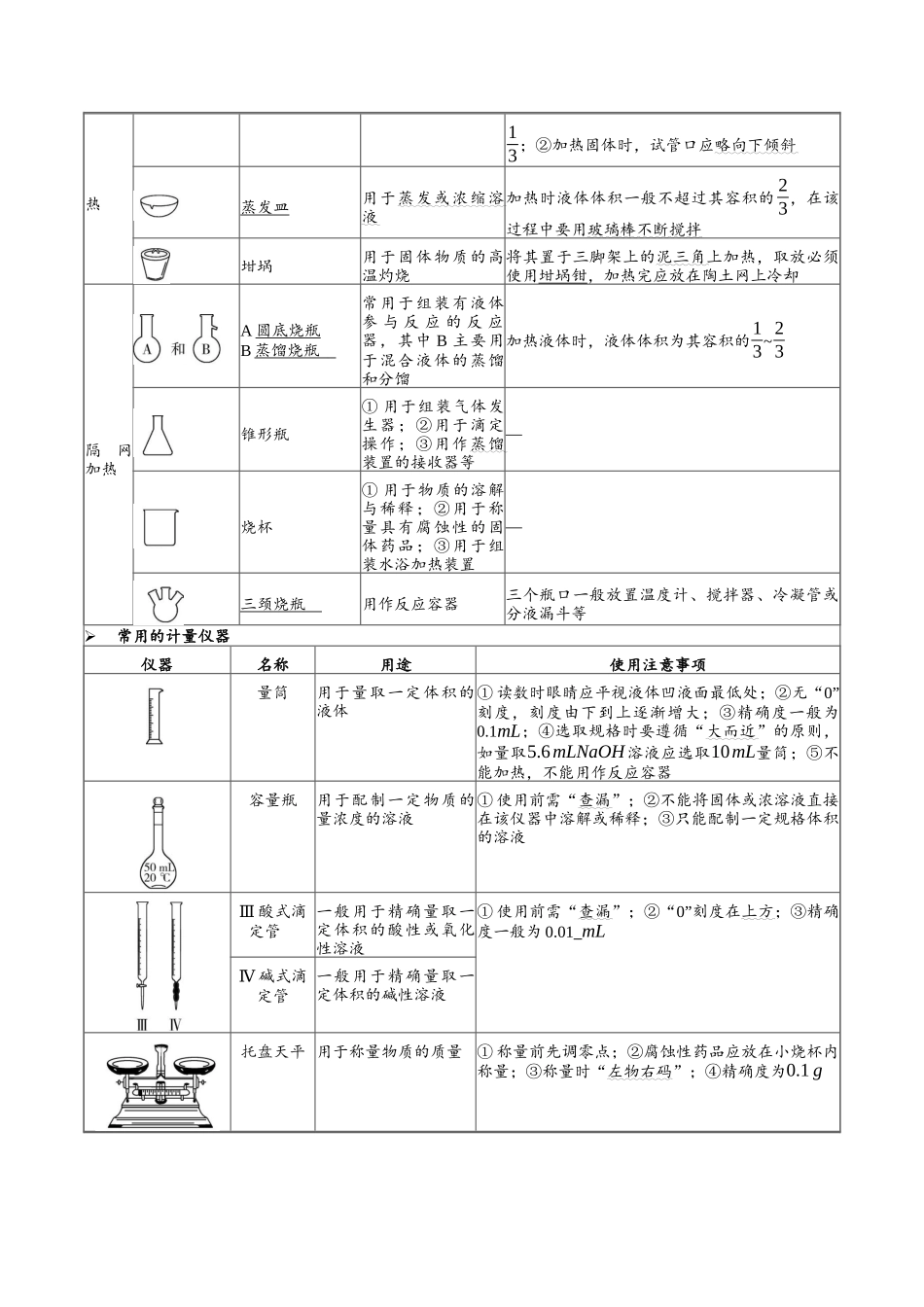1-1 仪器的识别与选用(学生版).docx_第2页