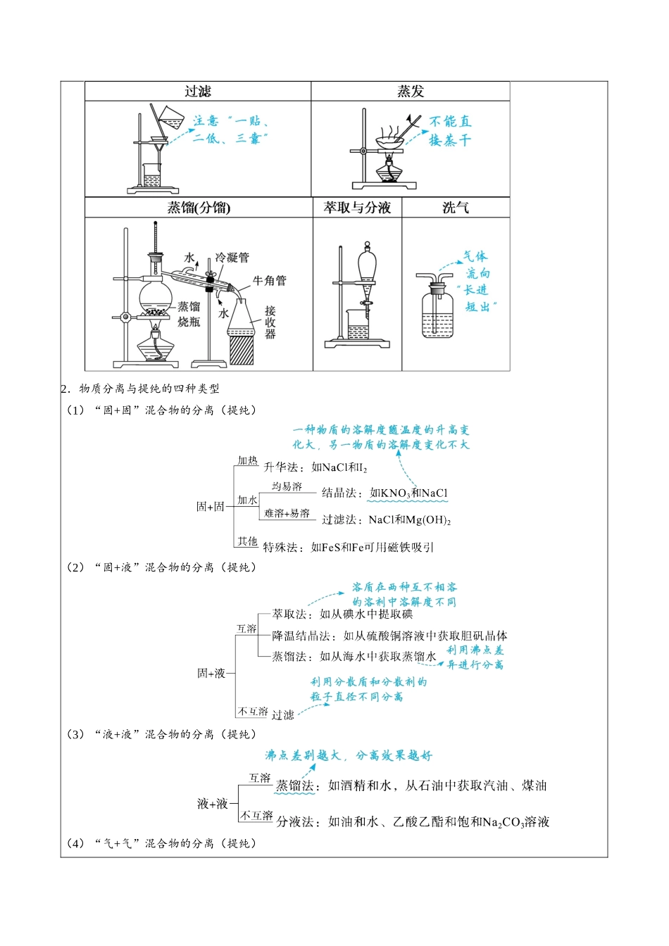 1-5  物质的分离与提纯（学生版）.docx_第3页